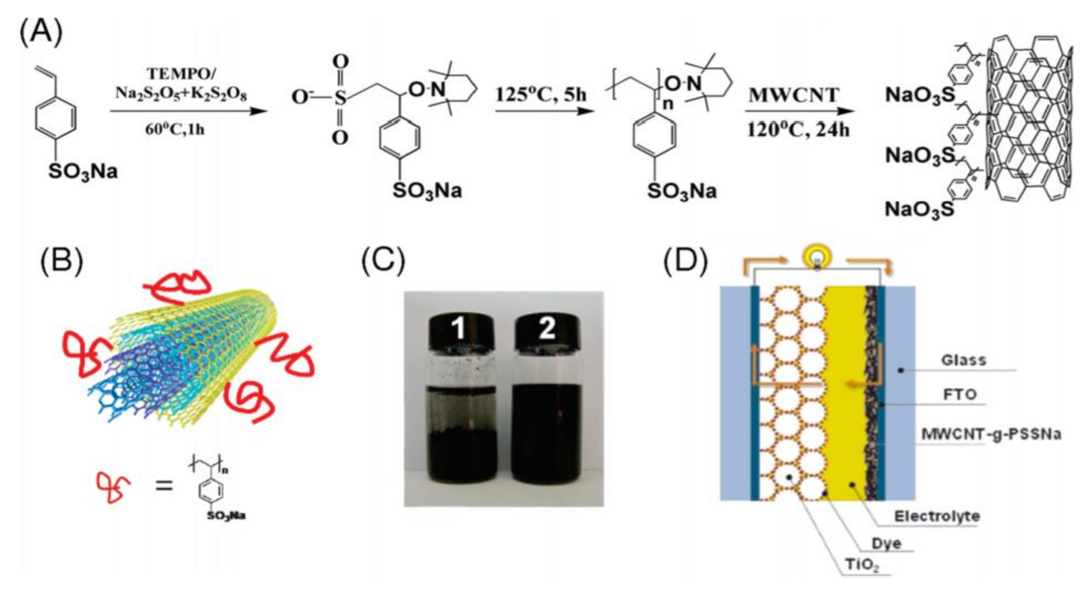 Macromol 01 00006 g008 Macromol 01 00006 g008
