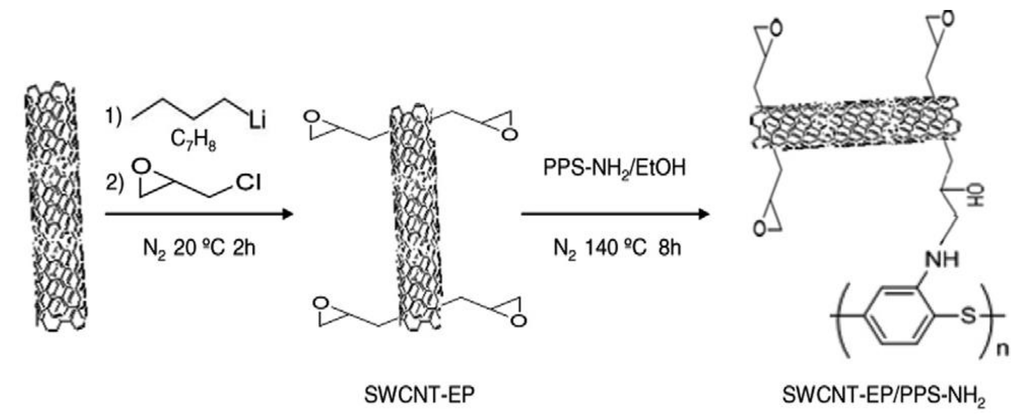 Macromol 01 00006 sch003 Macromol 01 00006 sch003