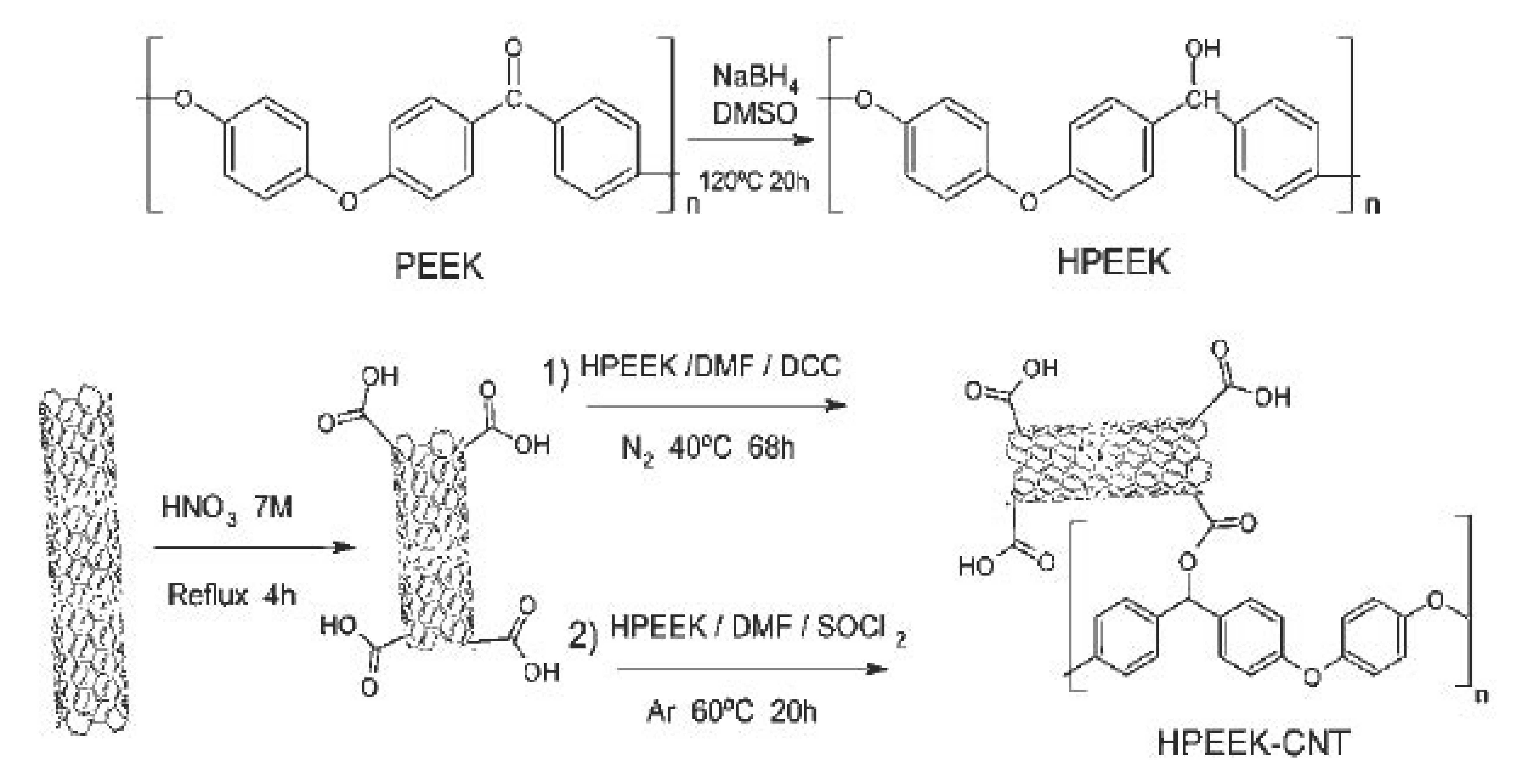 Macromol 01 00006 sch004 Macromol 01 00006 sch004