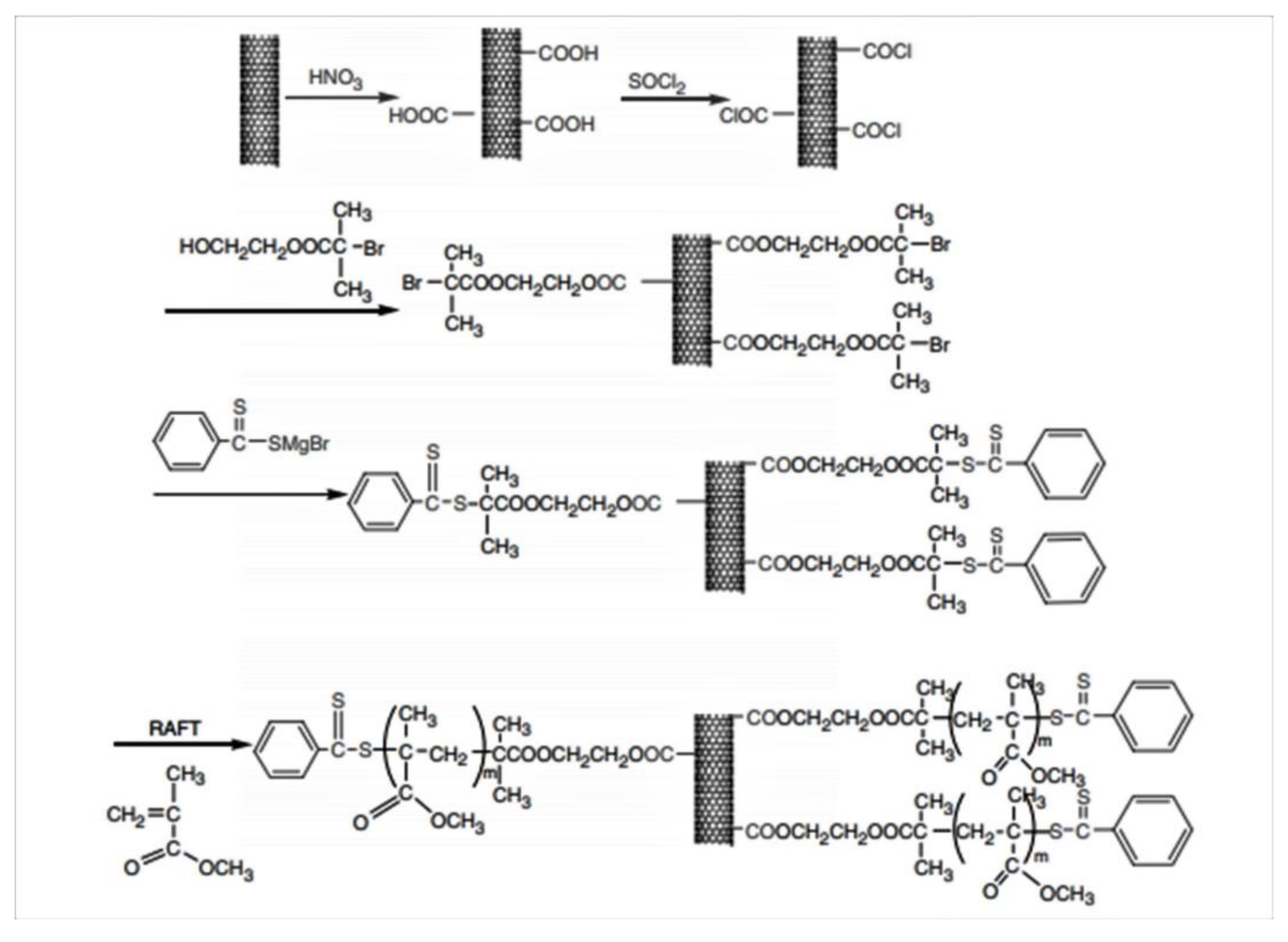 Macromol 01 00006 sch006 Macromol 01 00006 sch006