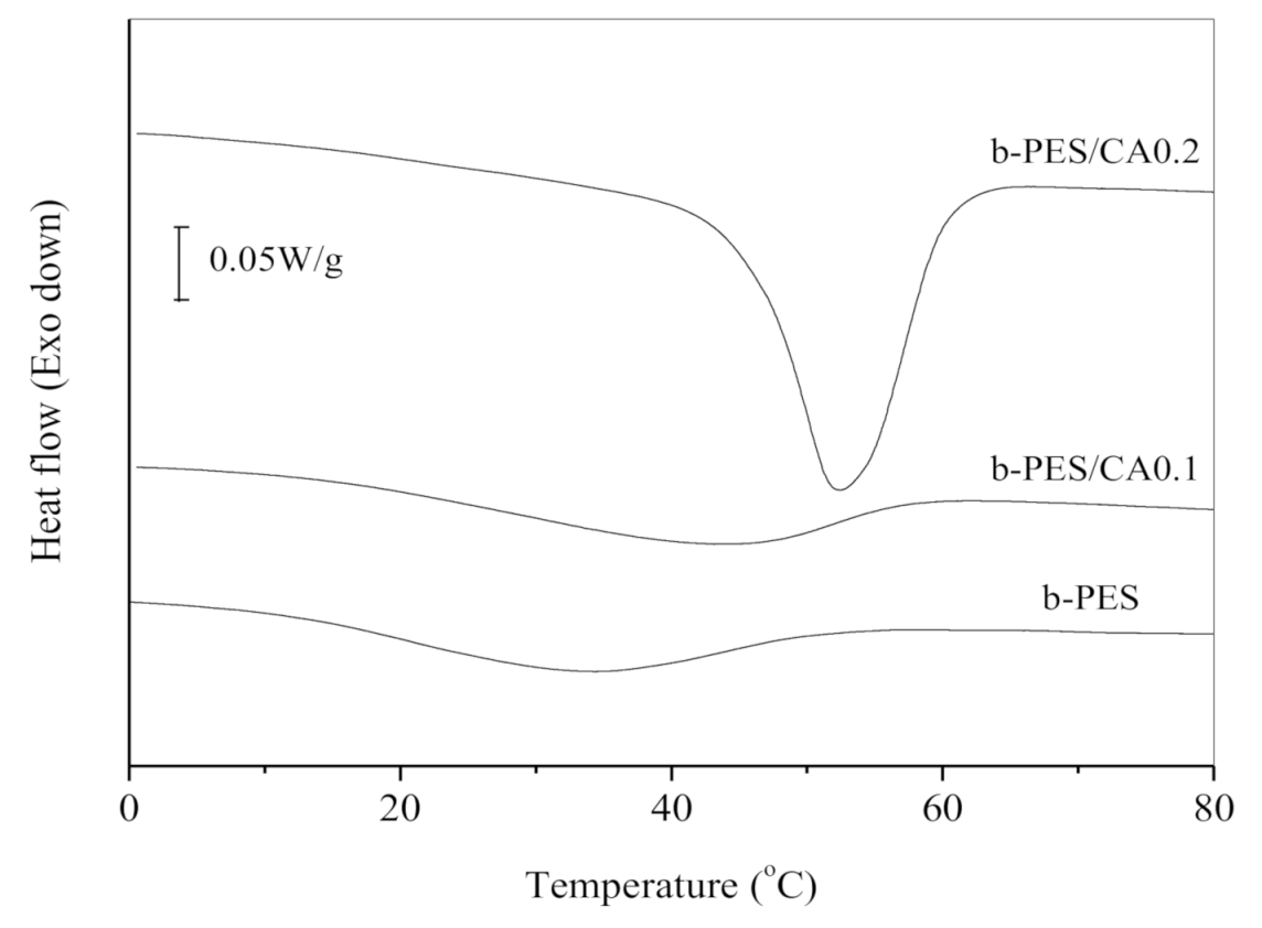 Macromol 01 00009 g002 Macromol 01 00009 g002