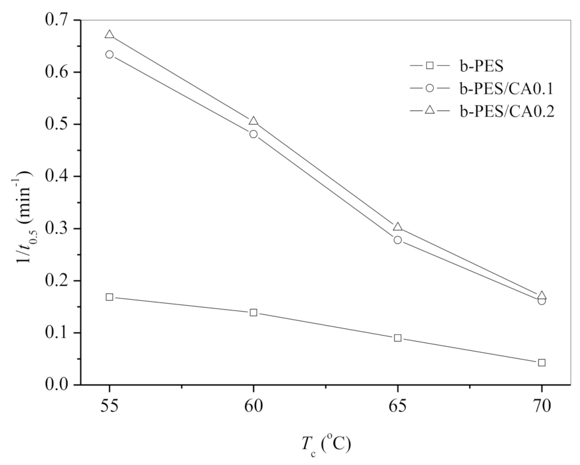 Macromol 01 00009 g005 Macromol 01 00009 g005
