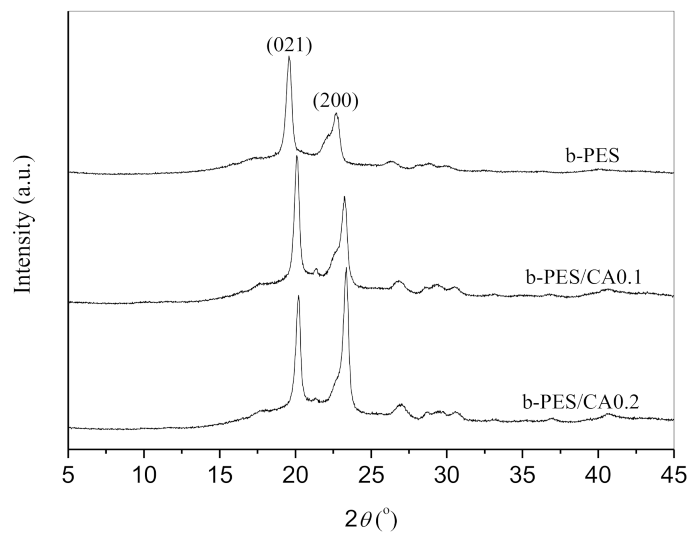 Macromol 01 00009 g007 Macromol 01 00009 g007
