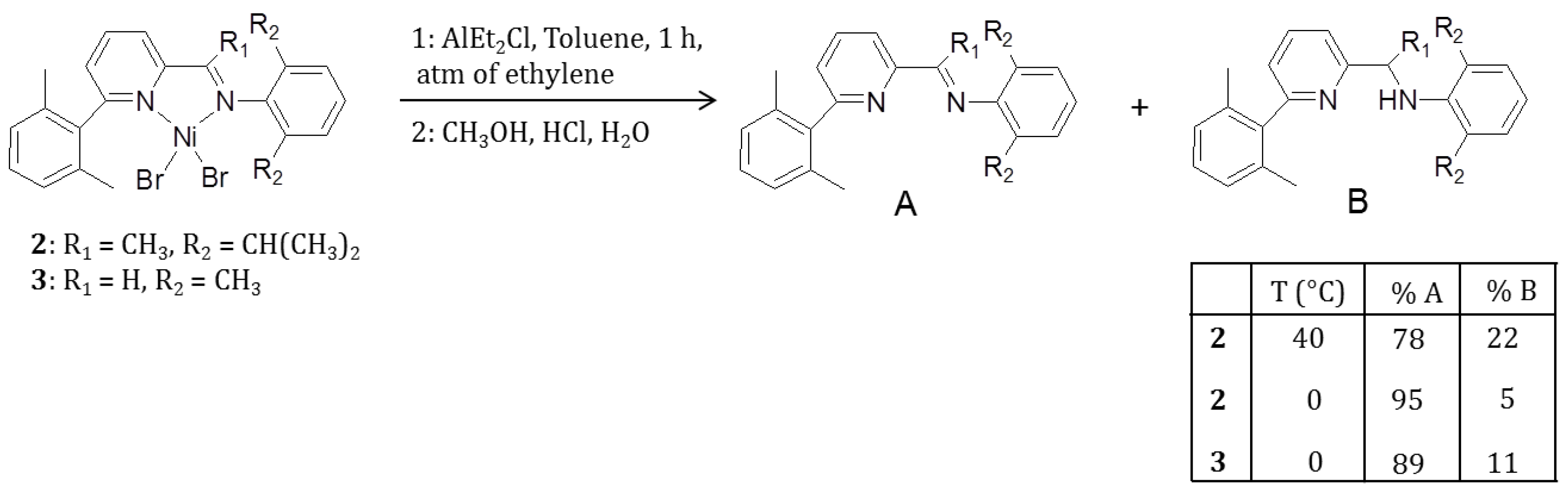 Macromol 01 00010 sch003 Macromol 01 00010 sch003