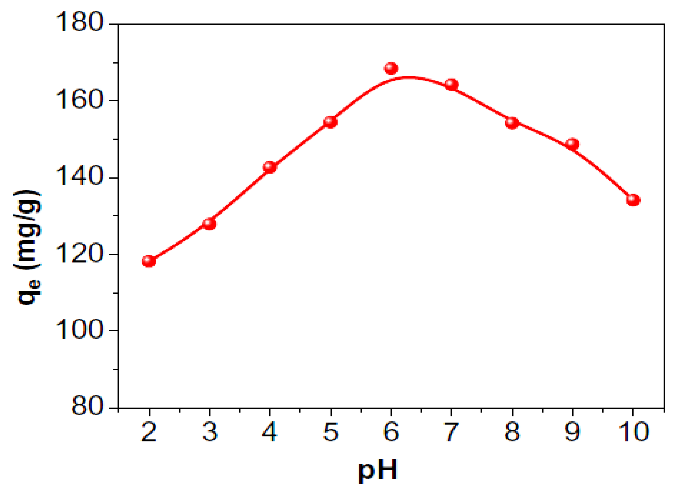 Macromol 01 00011 g007