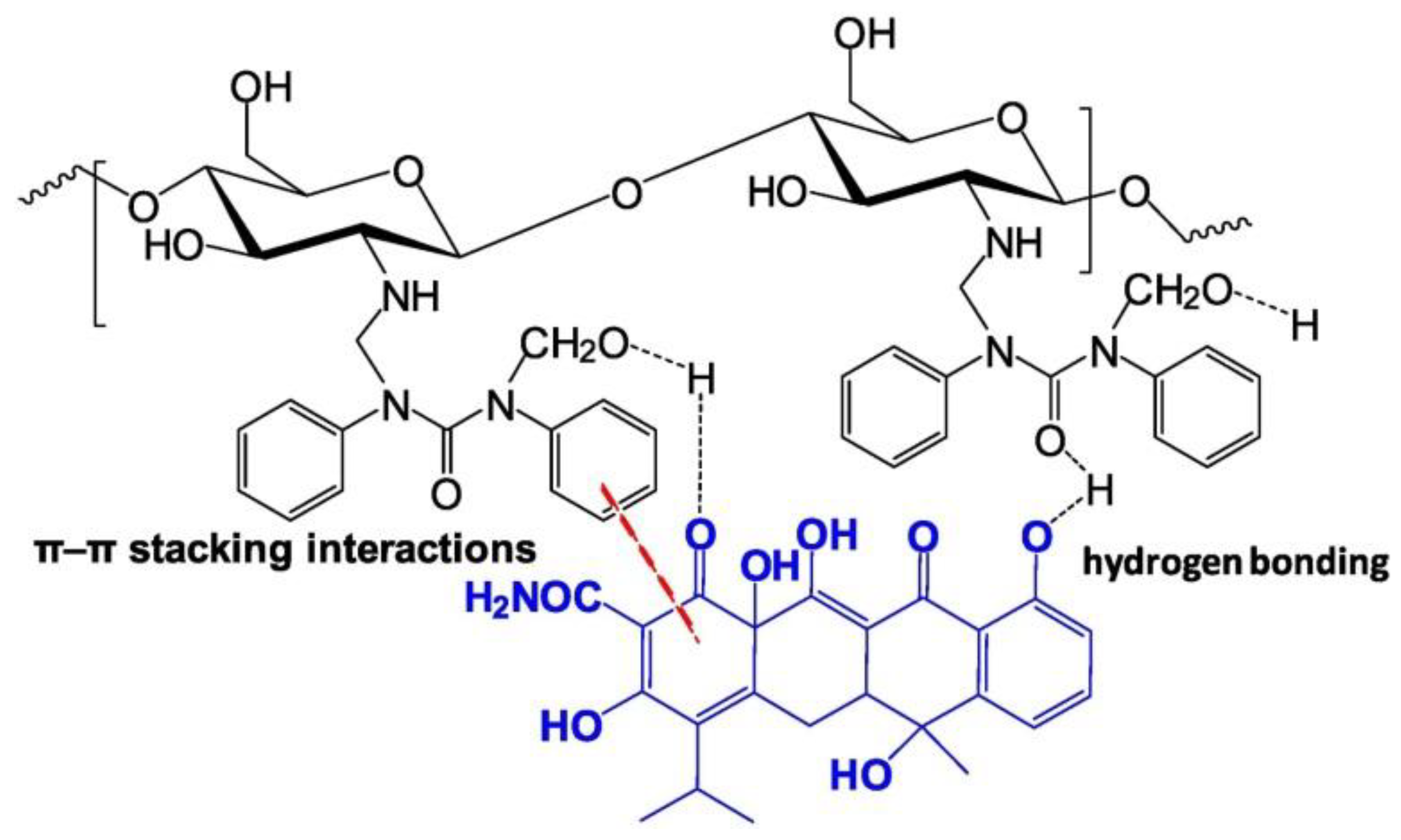 Macromol 01 00011 g014