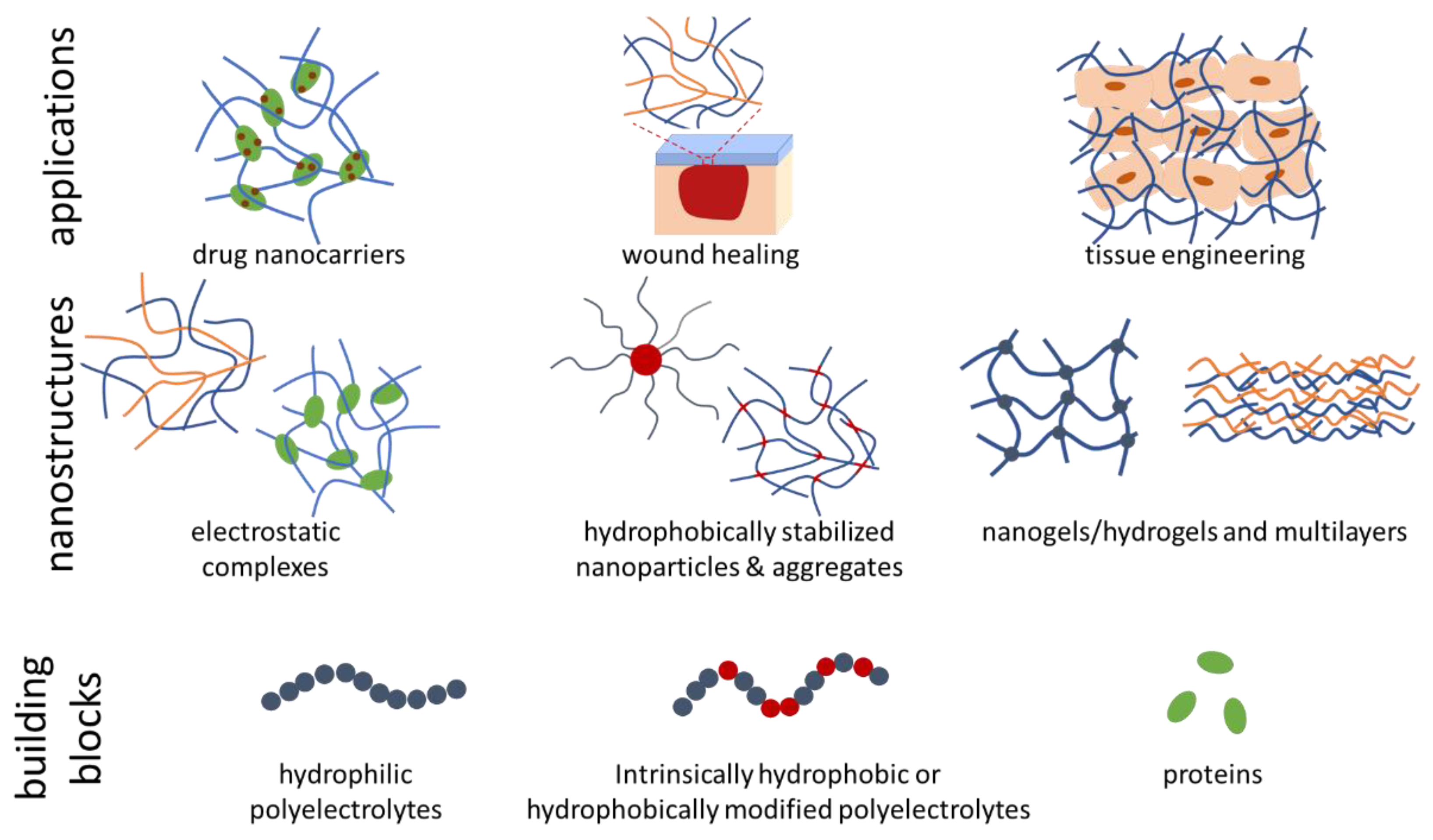 Macromol 01 00012 g001 Macromol 01 00012 g001