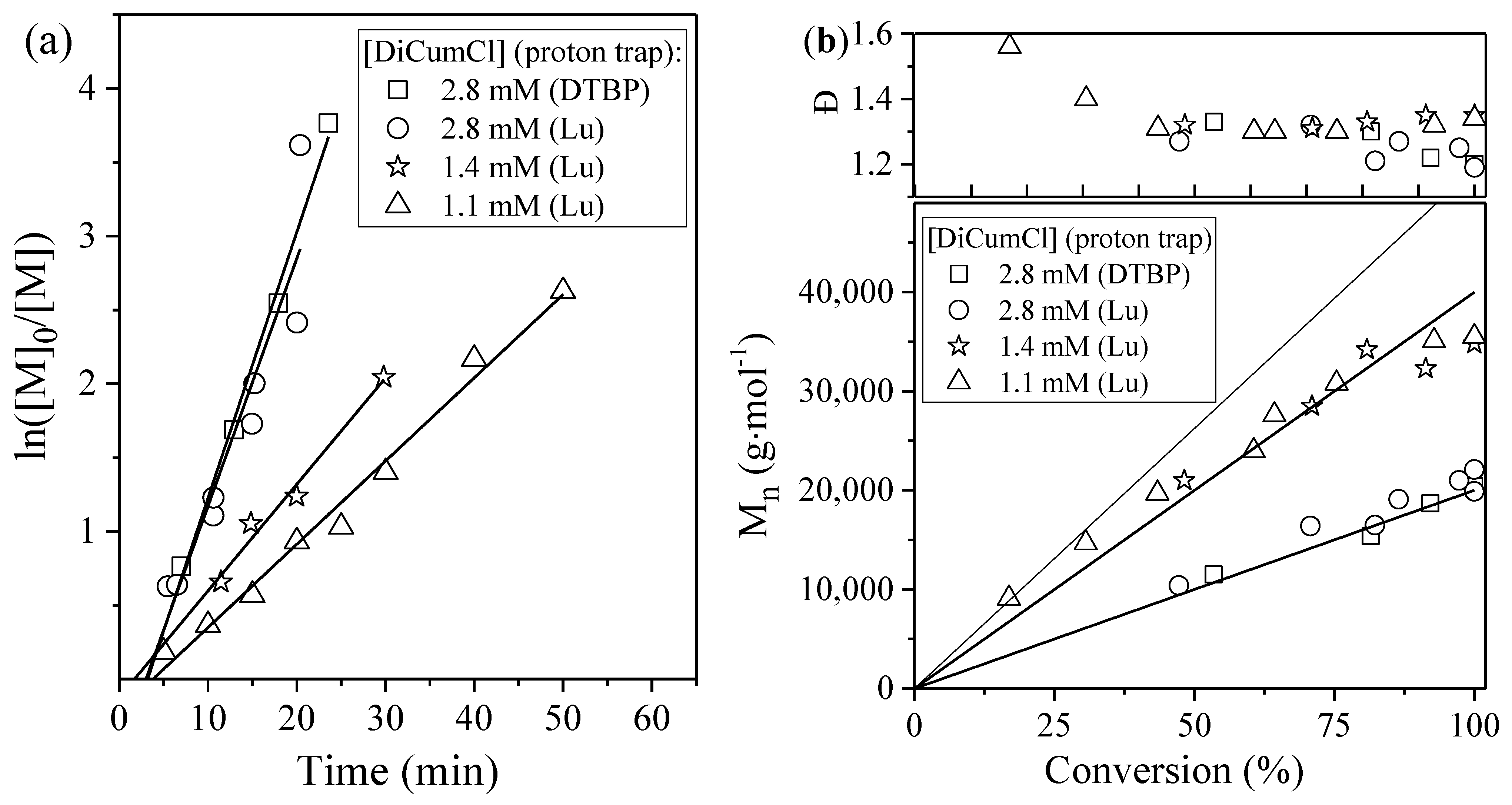 Macromol 01 00017 g001