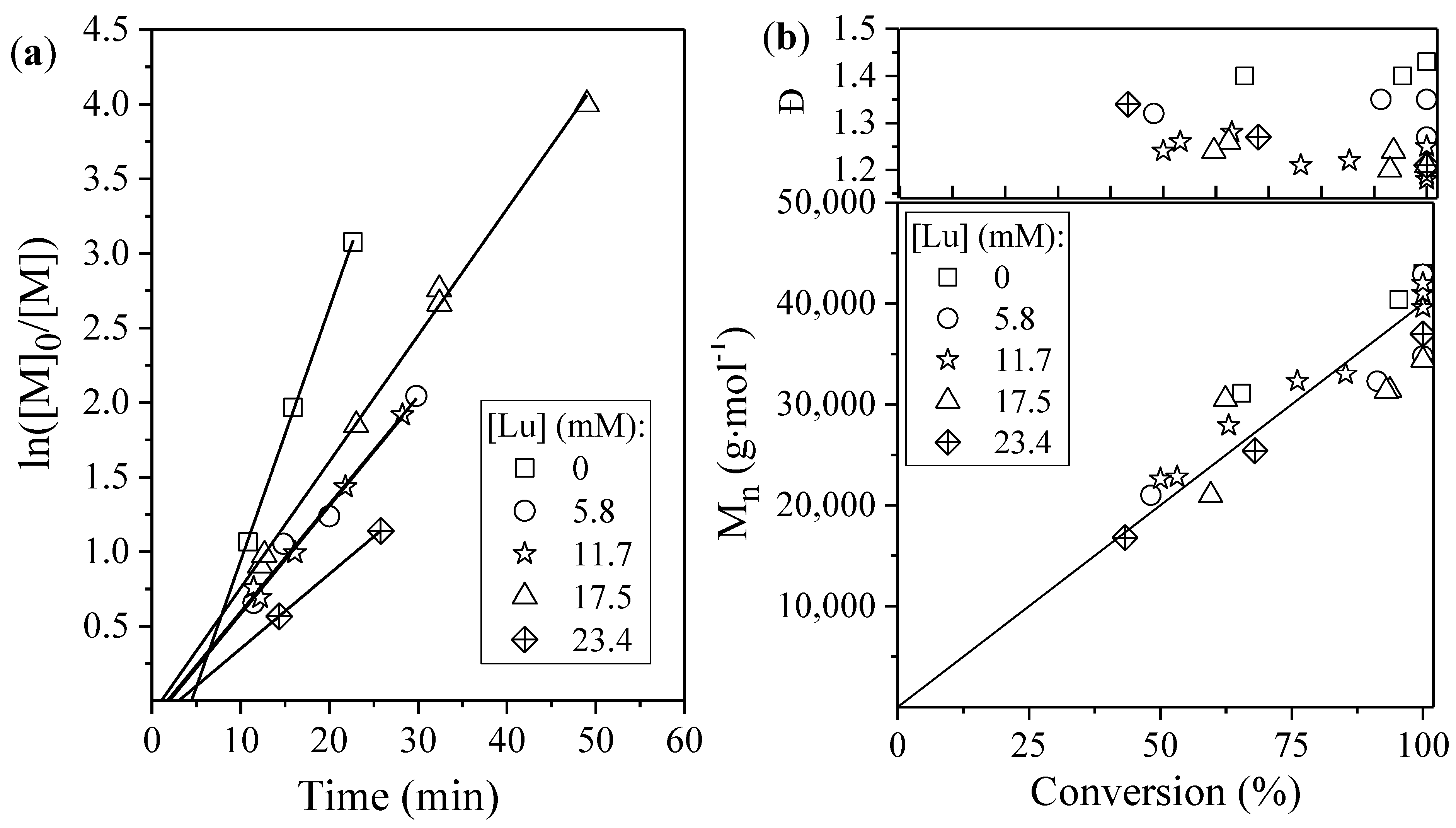 Macromol 01 00017 g003