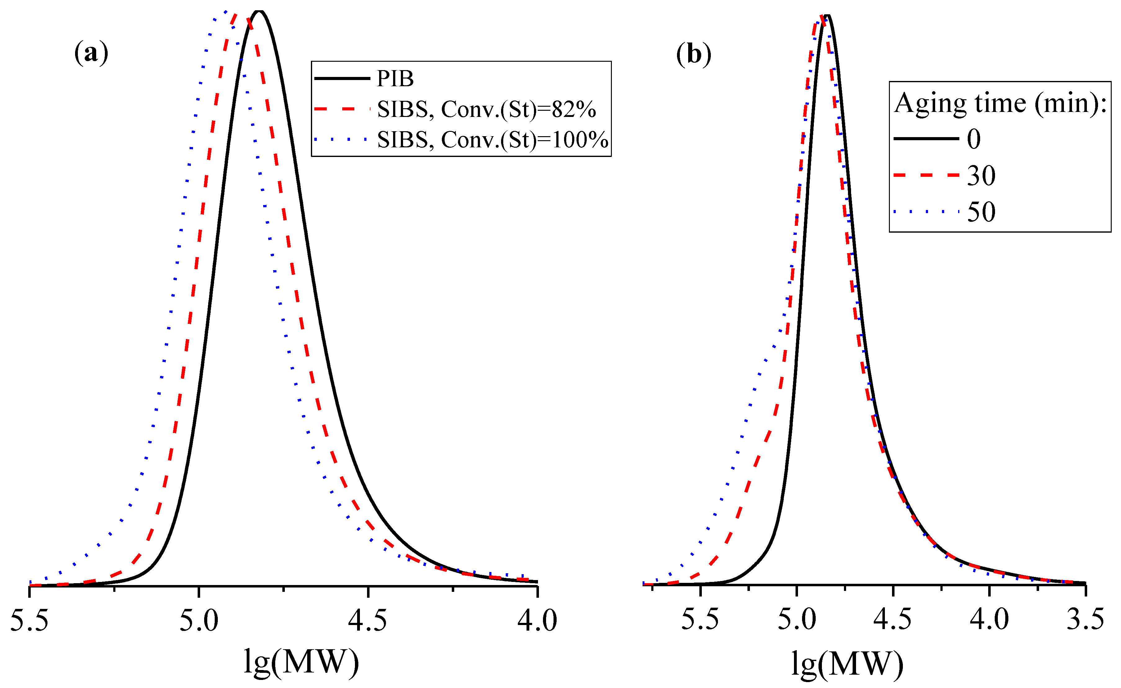 Macromol 01 00017 g005