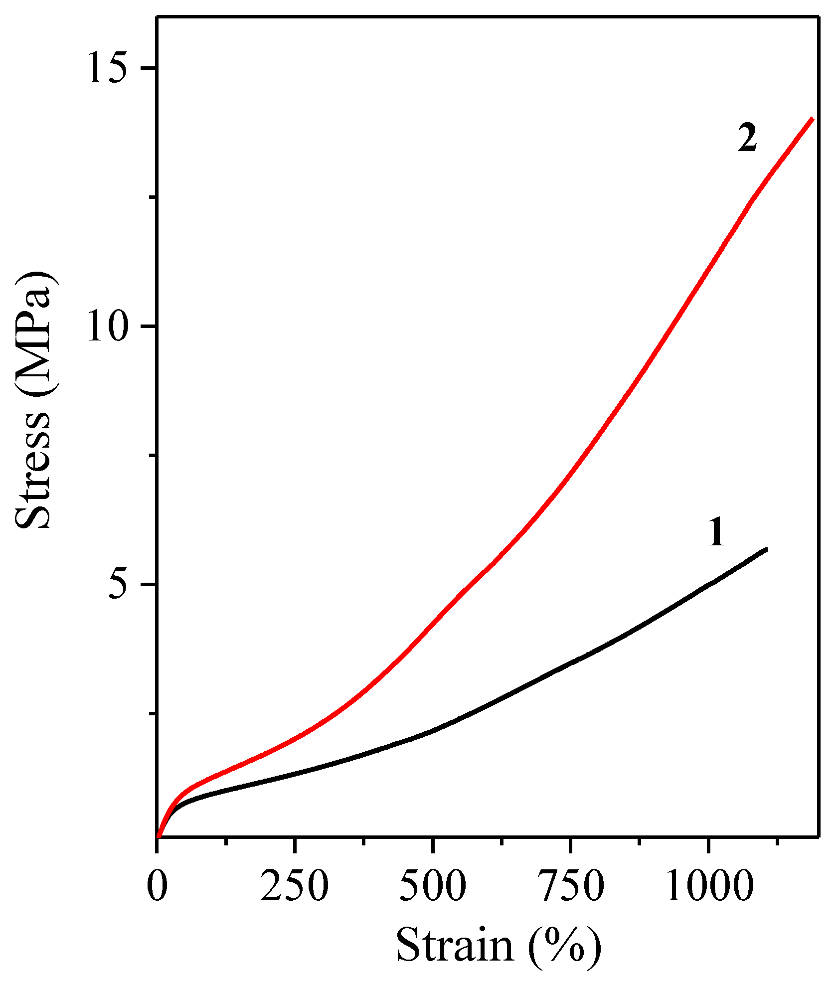 Macromol 01 00017 g006
