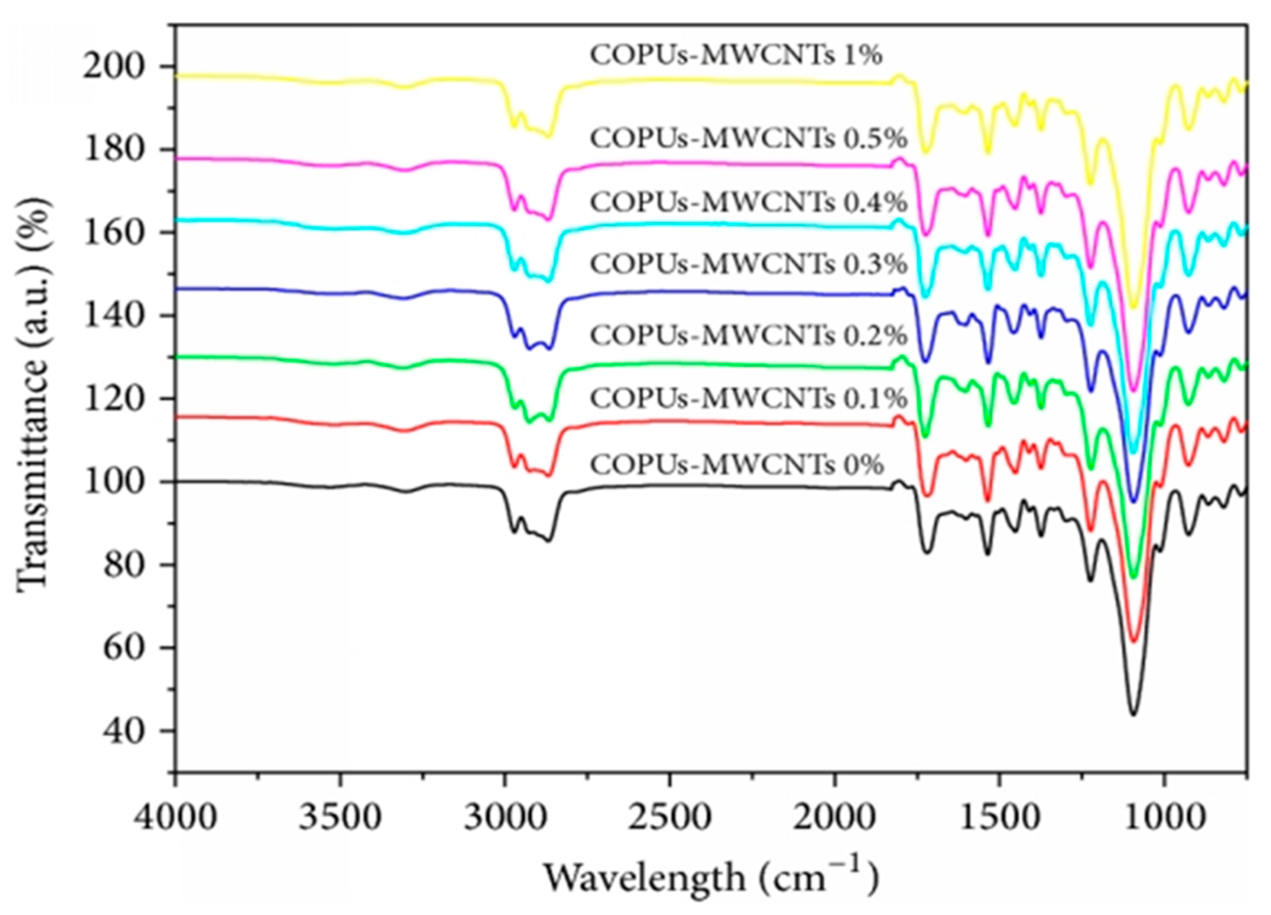 Macromol 01 00019 g002 Macromol 01 00019 g002