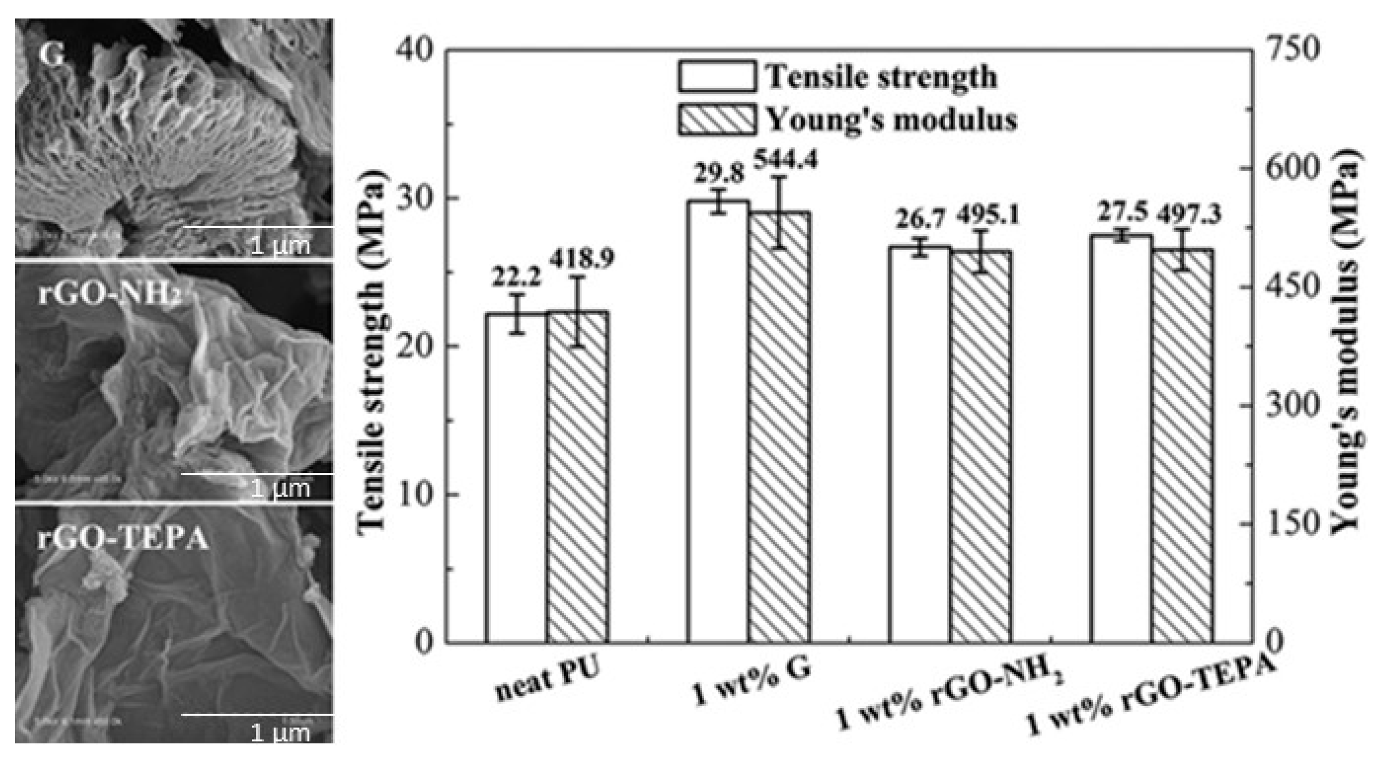 Macromol 01 00019 g003 Macromol 01 00019 g003