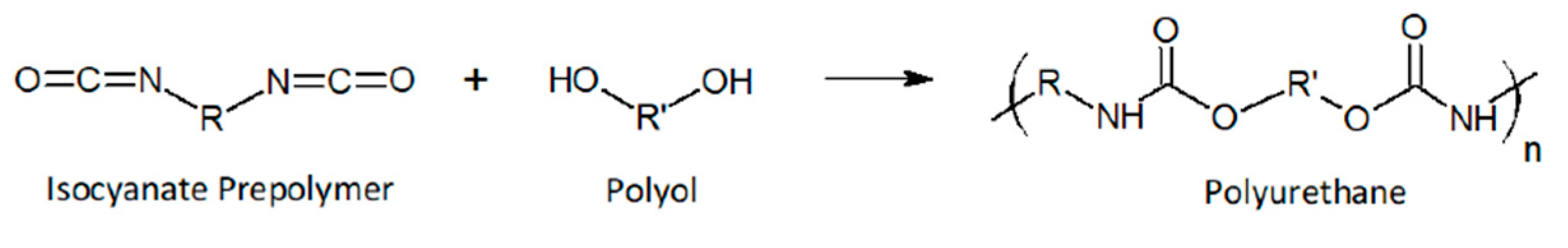 Macromol 01 00019 sch002 Macromol 01 00019 sch002