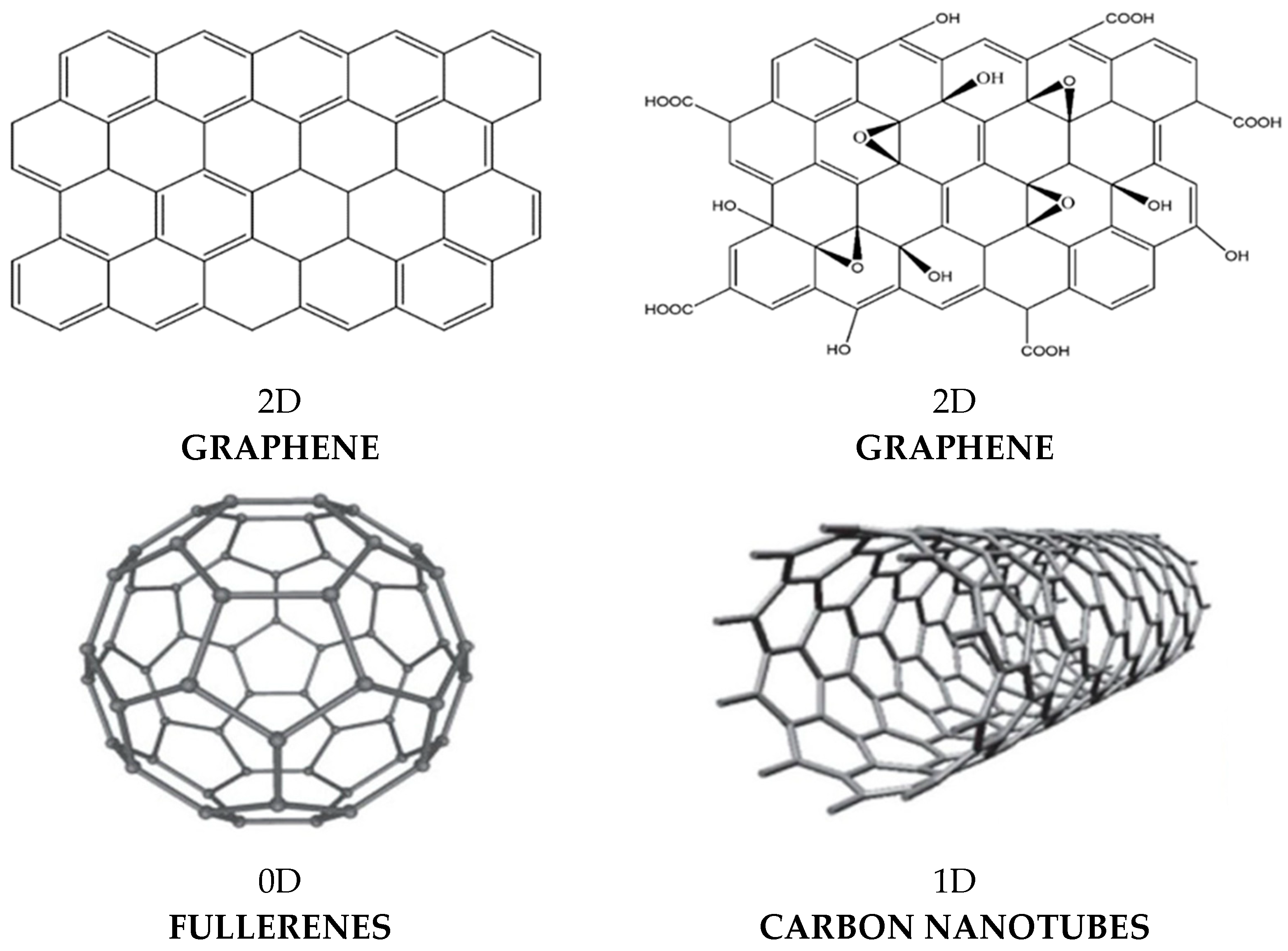 Macromol 01 00019 sch004 Macromol 01 00019 sch004