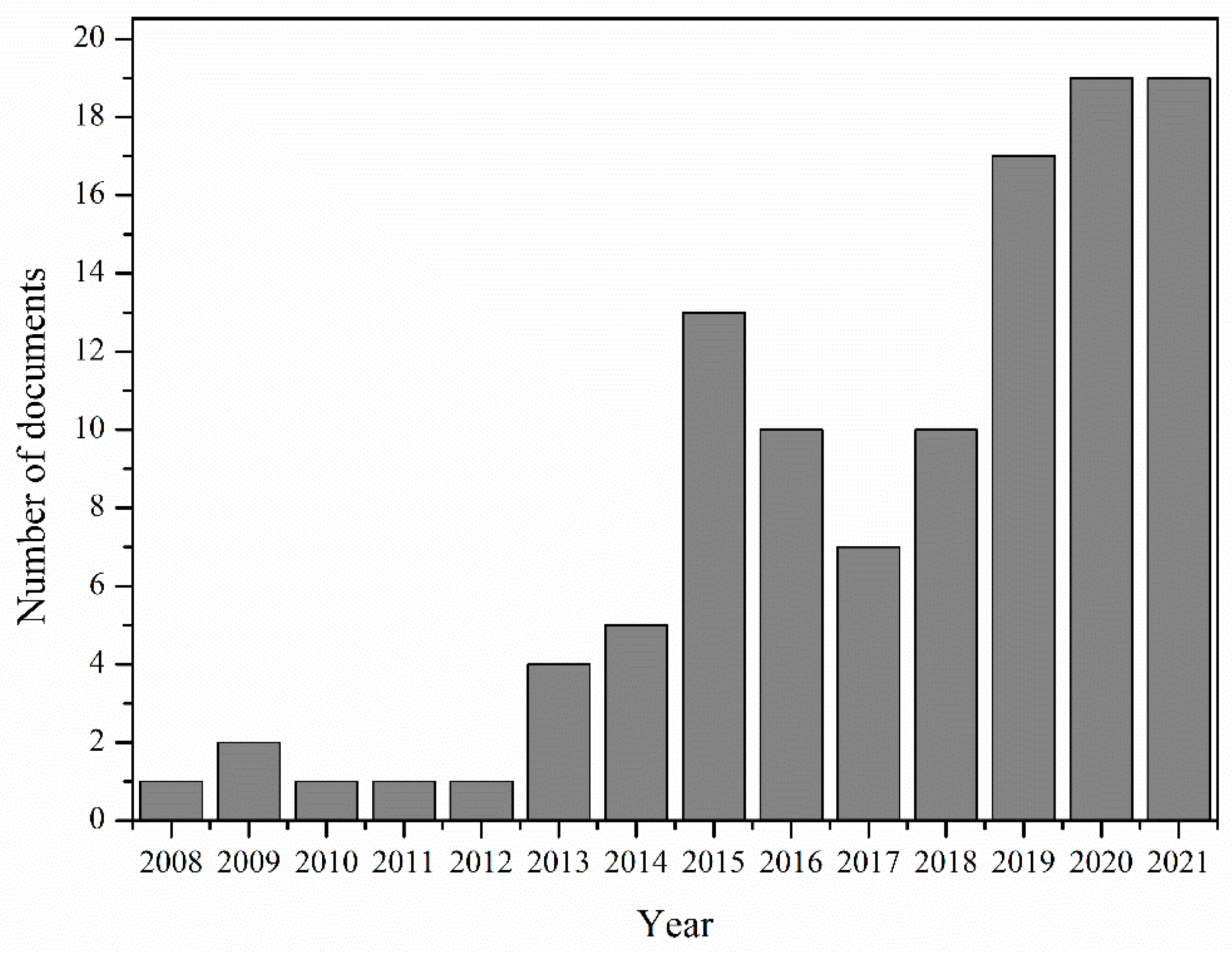 Macromol 02 00003 g001