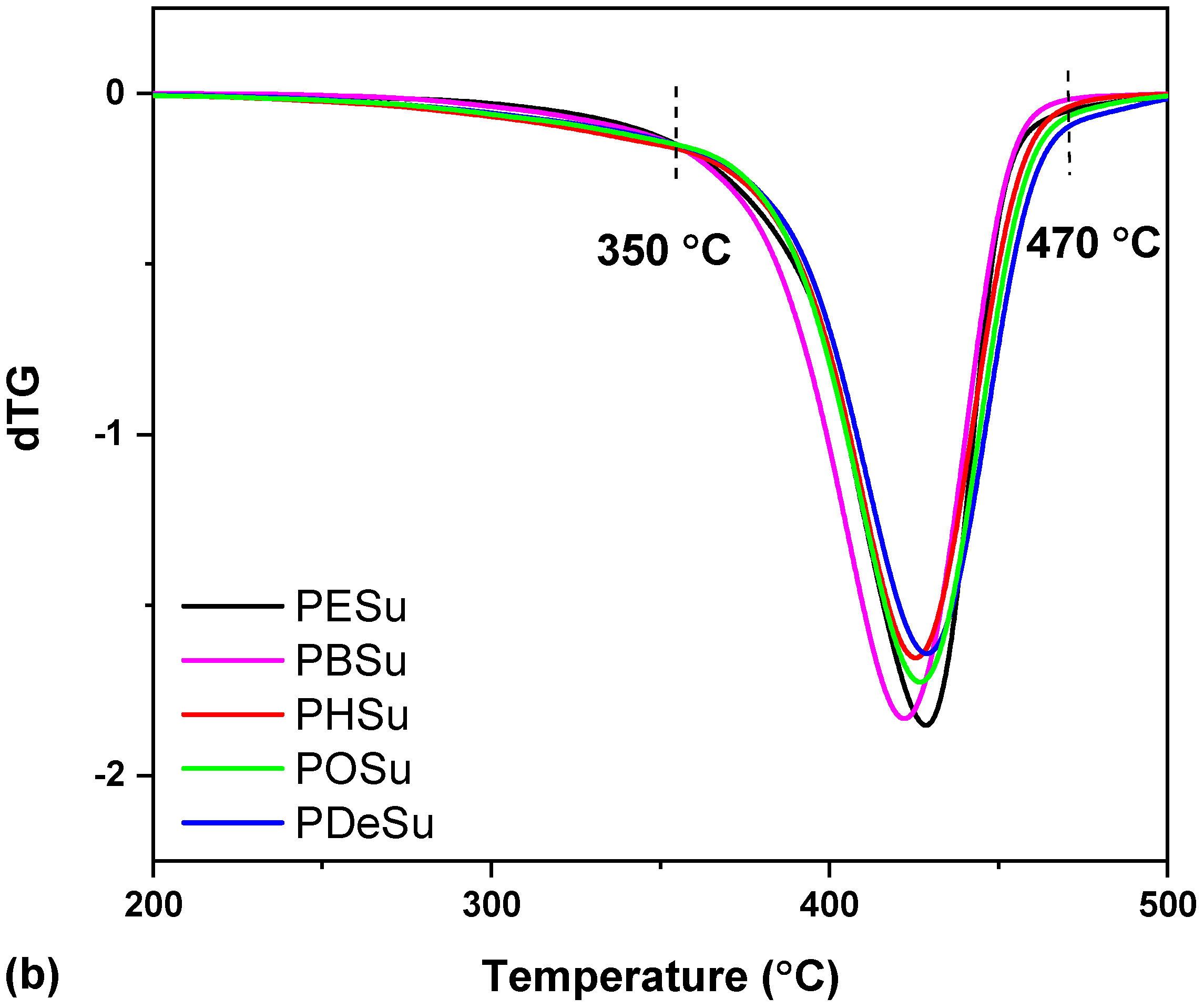 Macromol 02 00004 g001b Macromol 02 00004 g001b