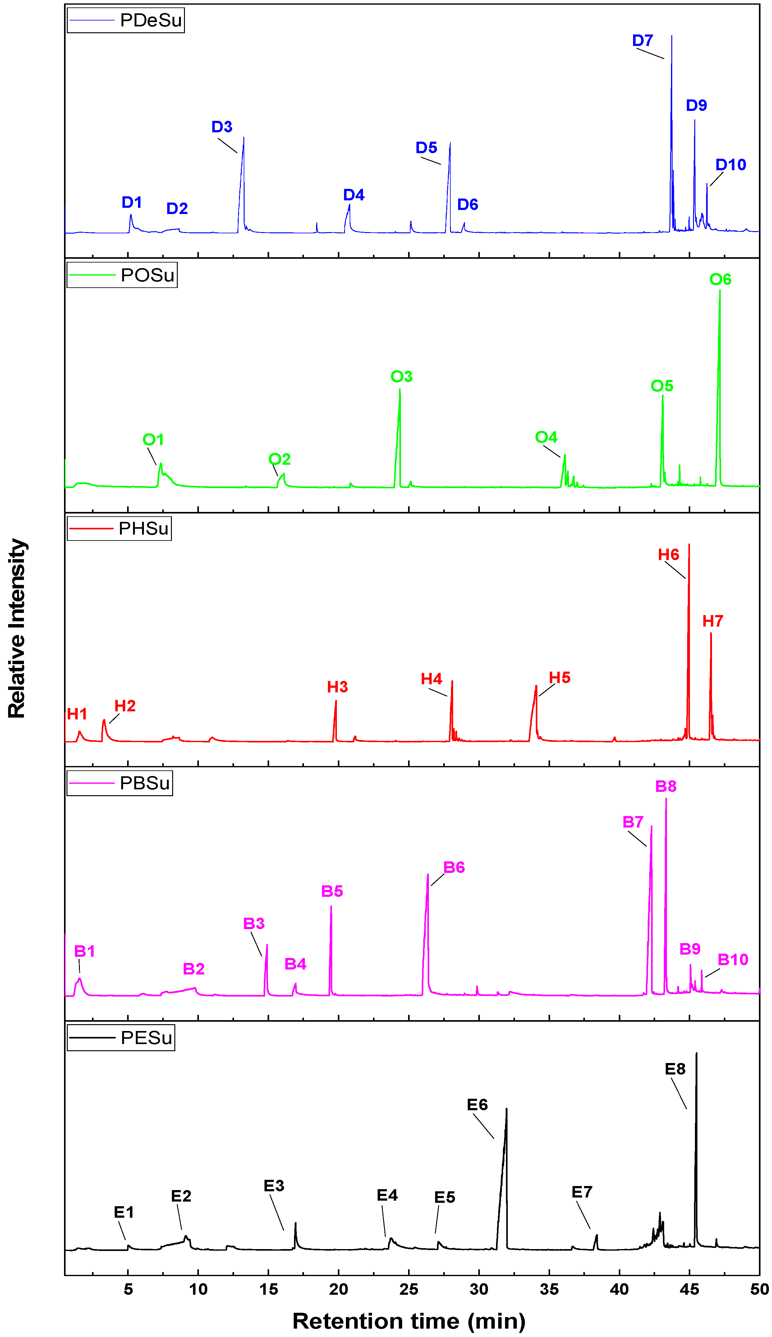 Macromol 02 00004 g002 Macromol 02 00004 g002