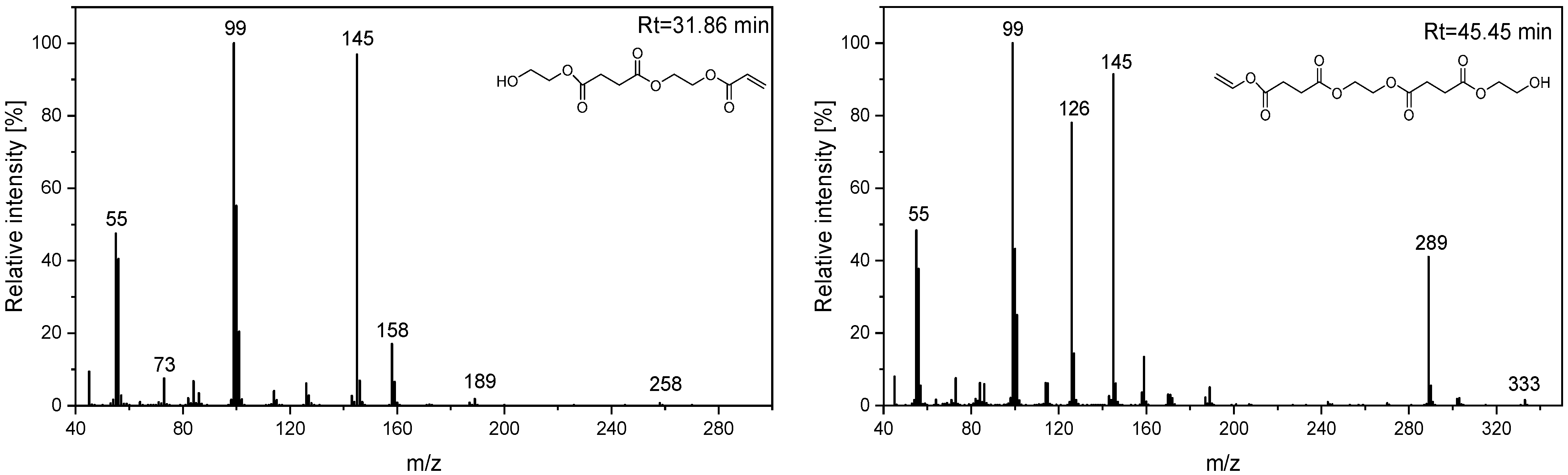 Macromol 02 00004 g003 Macromol 02 00004 g003