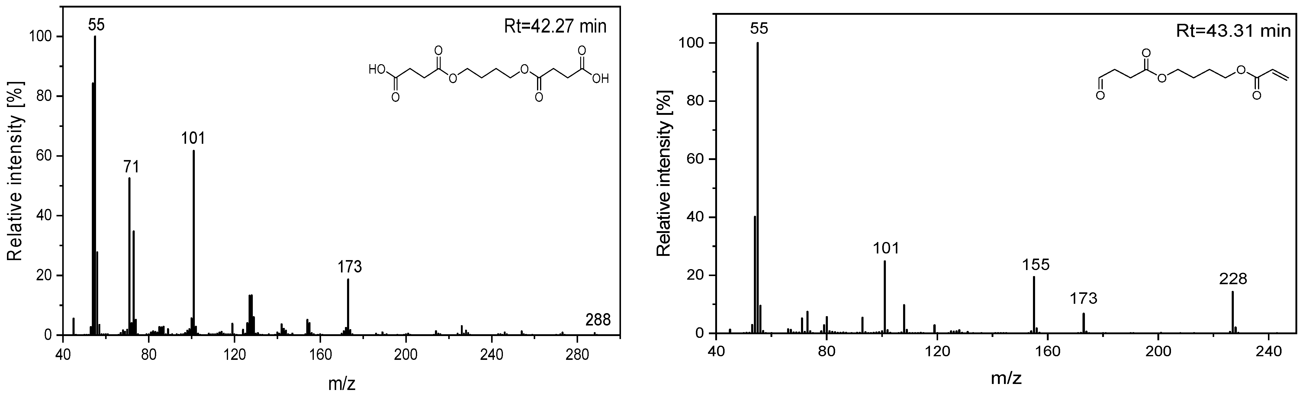 Macromol 02 00004 g004 Macromol 02 00004 g004