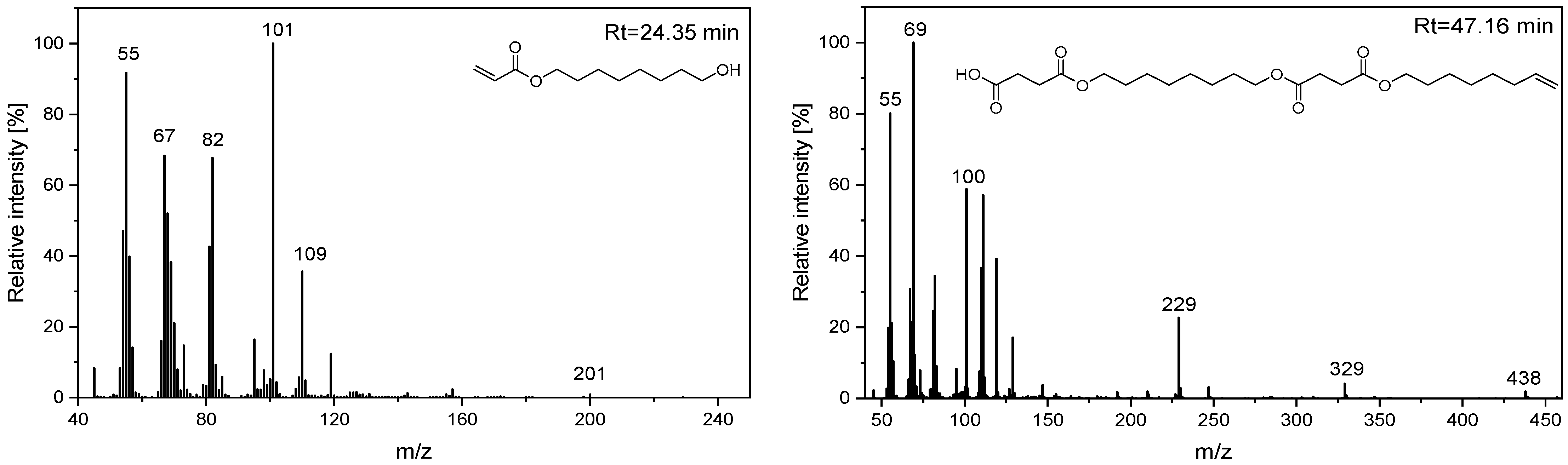 Macromol 02 00004 g006 Macromol 02 00004 g006
