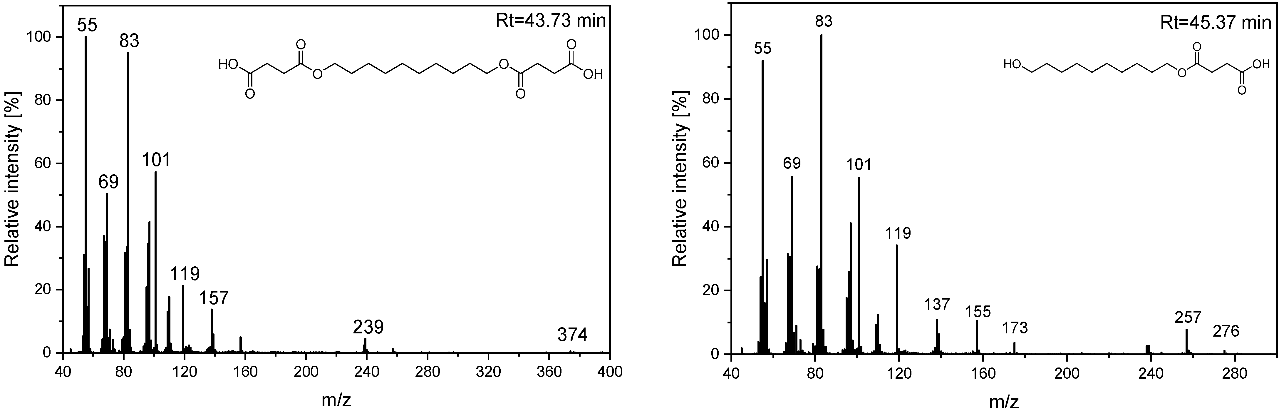 Macromol 02 00004 g007 Macromol 02 00004 g007