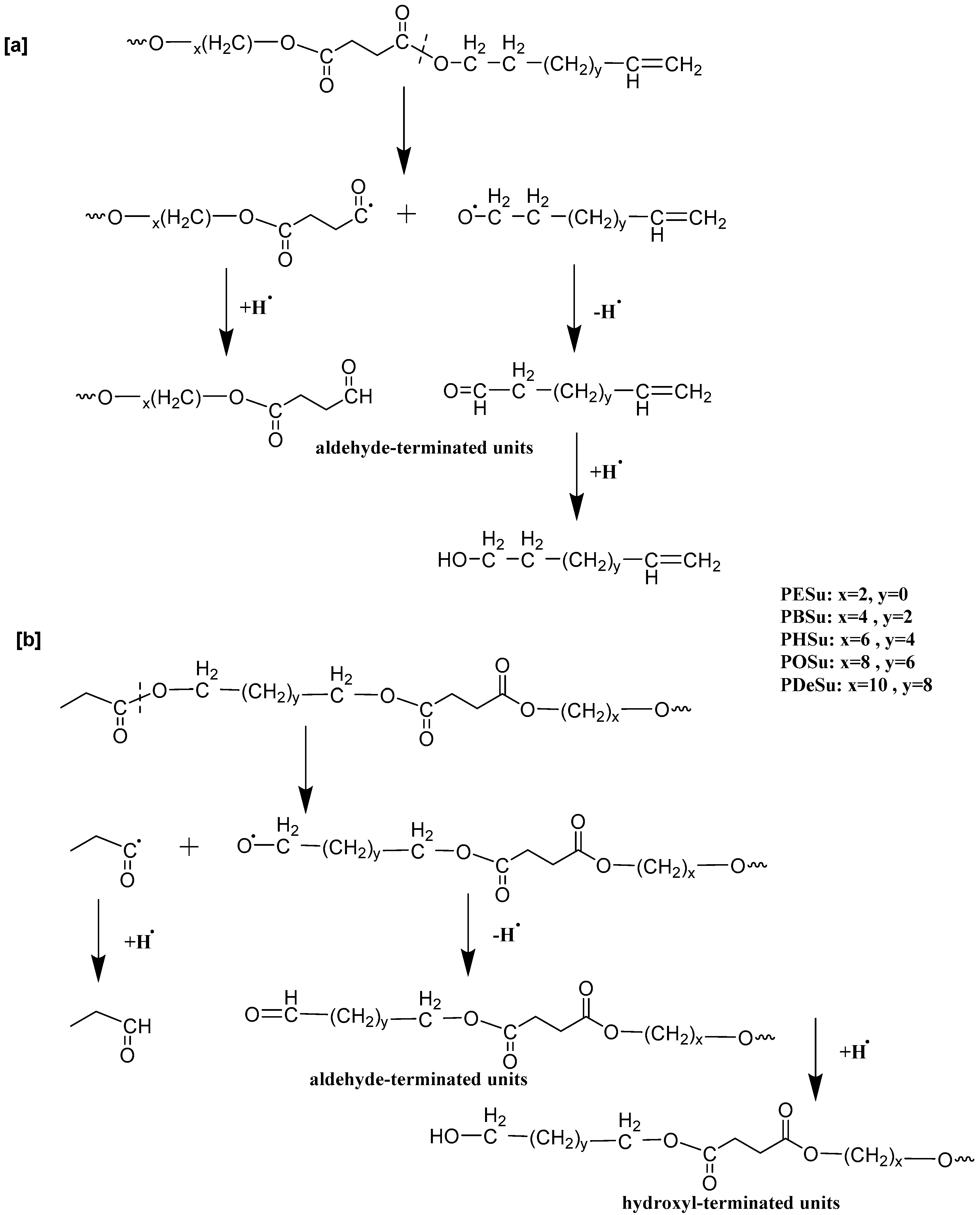 Macromol 02 00004 sch004 Macromol 02 00004 sch004