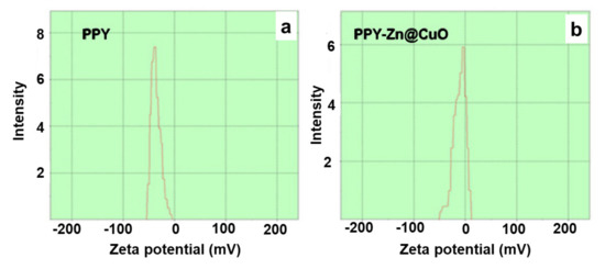 Macromol 02 00005 g001a Macromol 02 00005 g001a