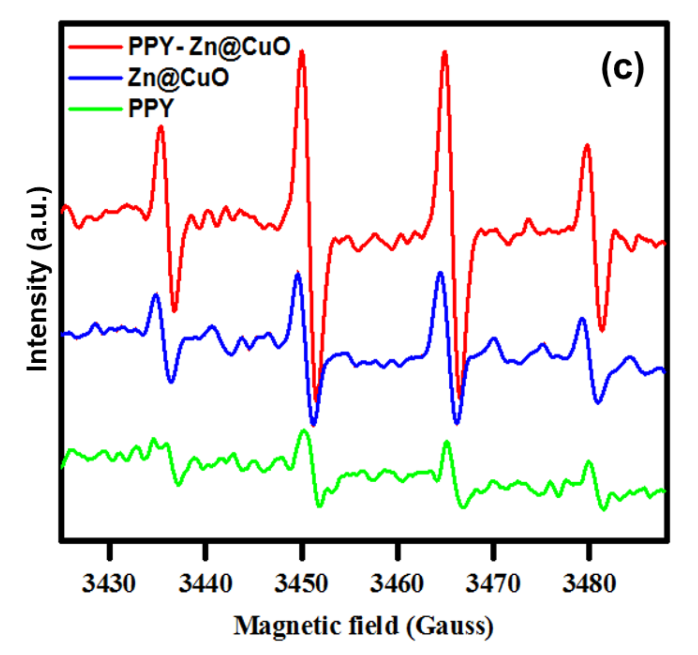 Macromol 02 00005 g001b Macromol 02 00005 g001b