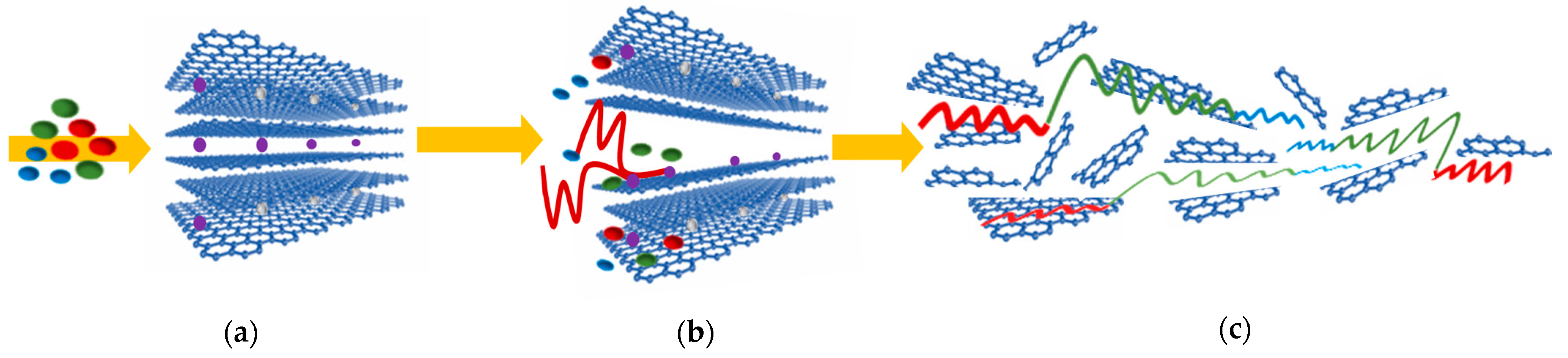 Macromol 02 00012 g001