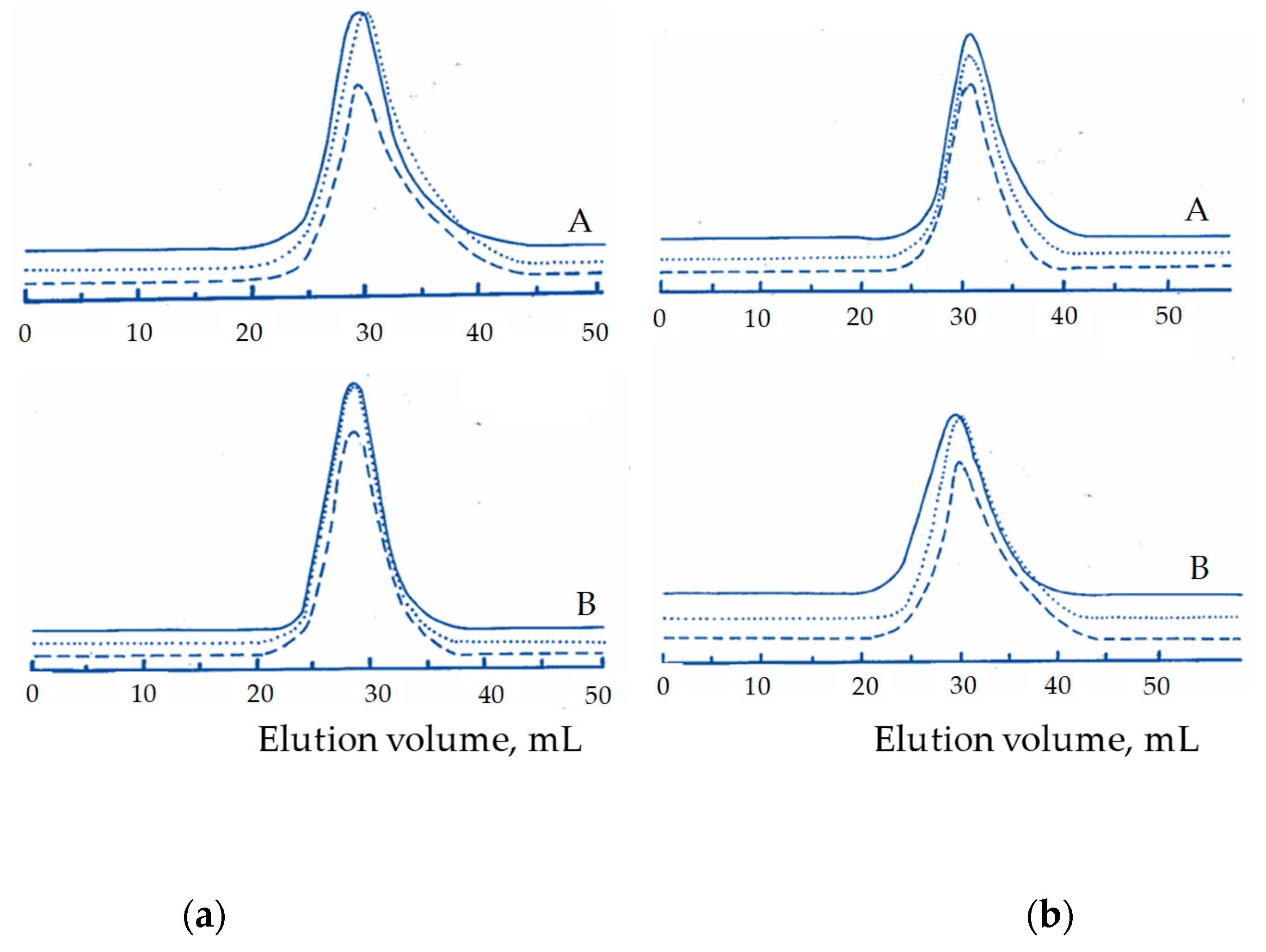 Macromol 02 00012 g002
