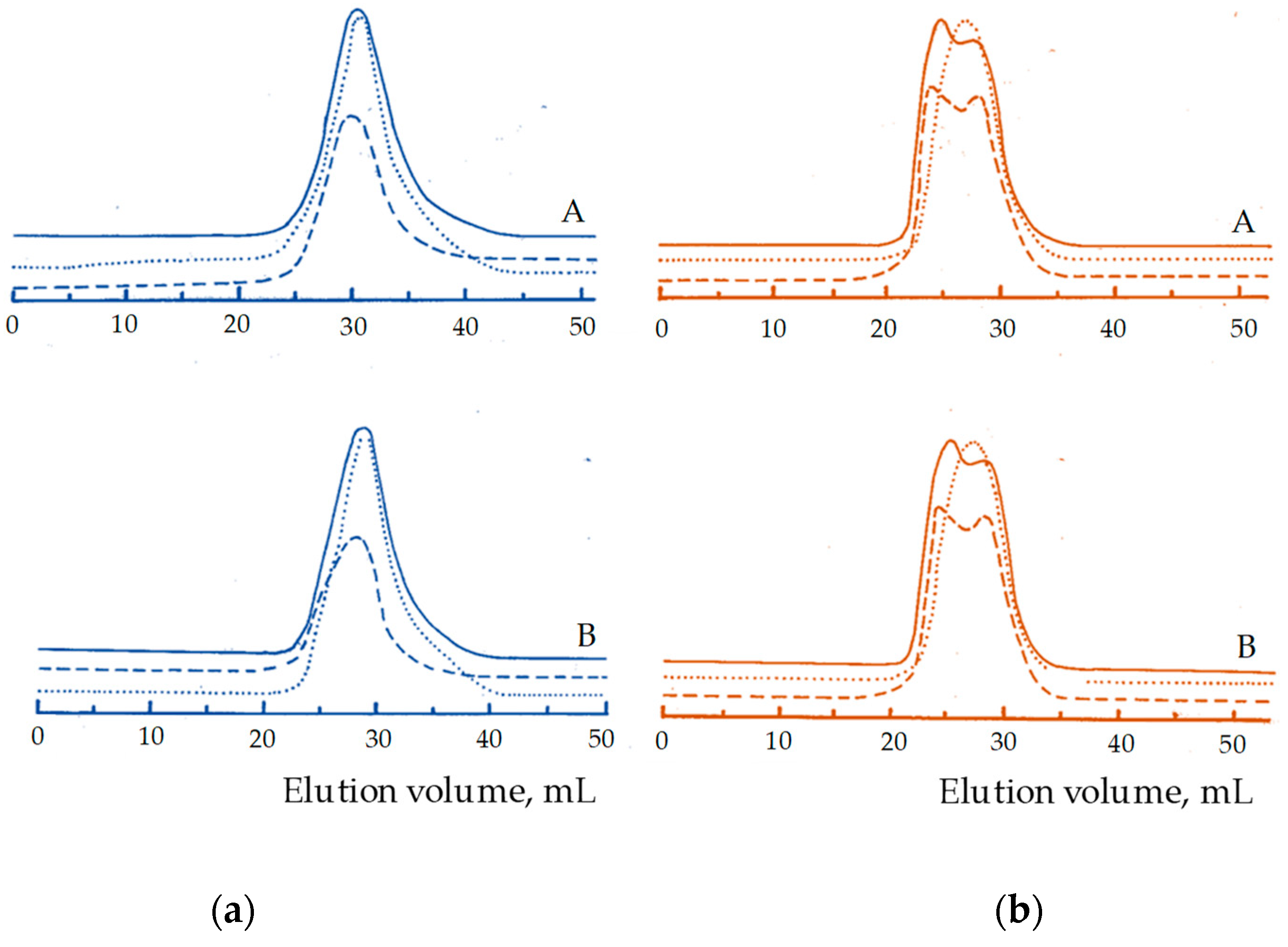 Macromol 02 00012 g003