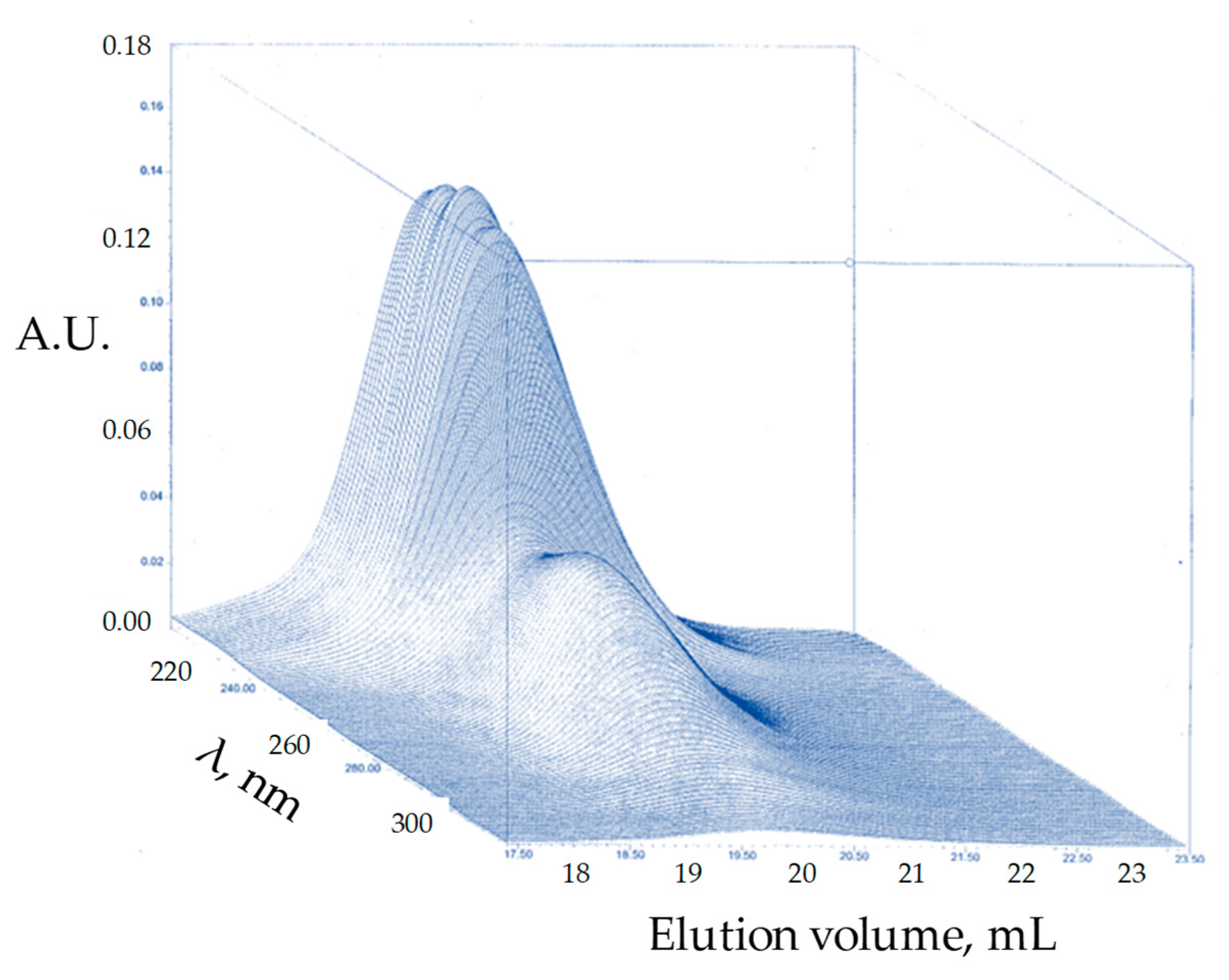 Macromol 02 00012 g004