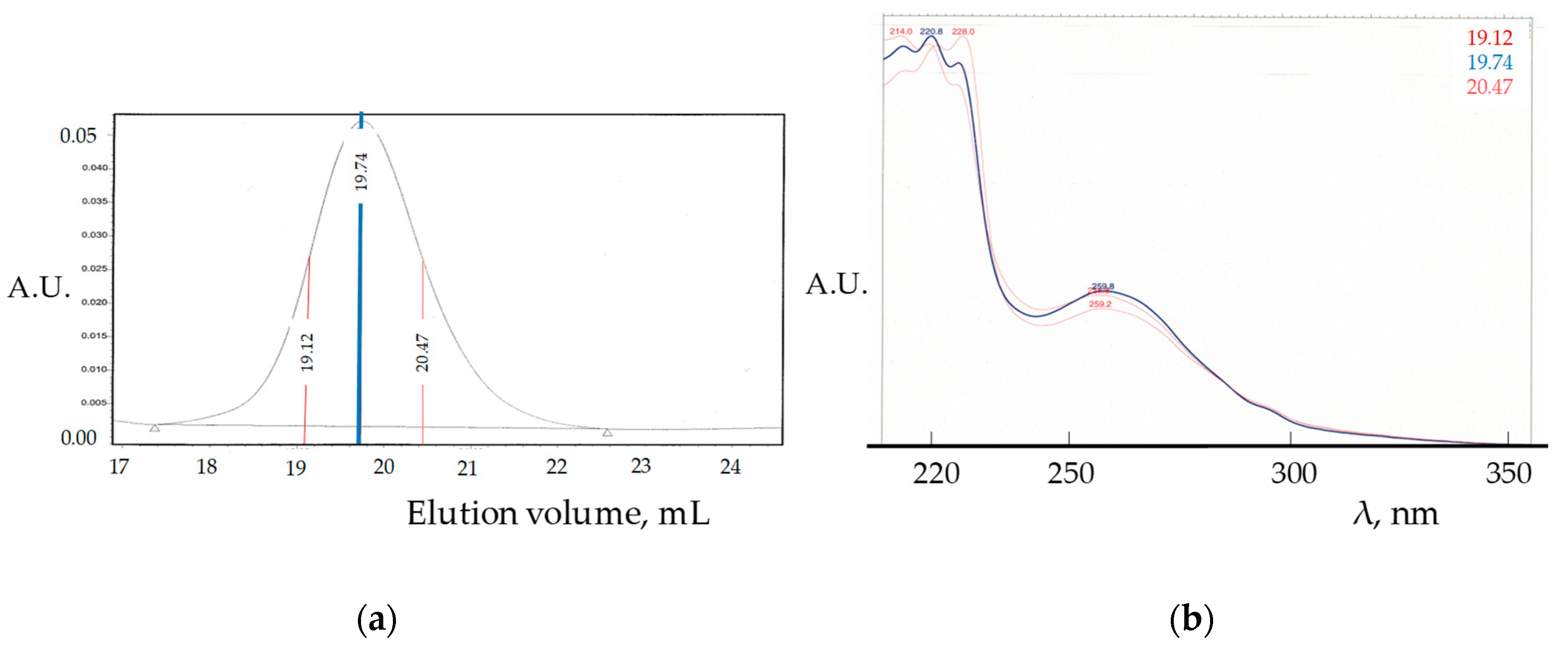 Macromol 02 00012 g005