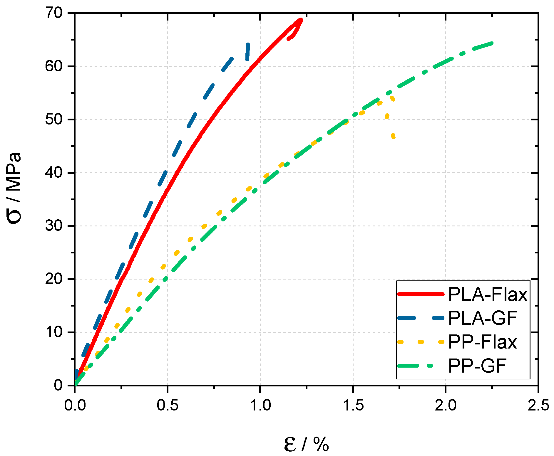 Macromol 02 00017 g002