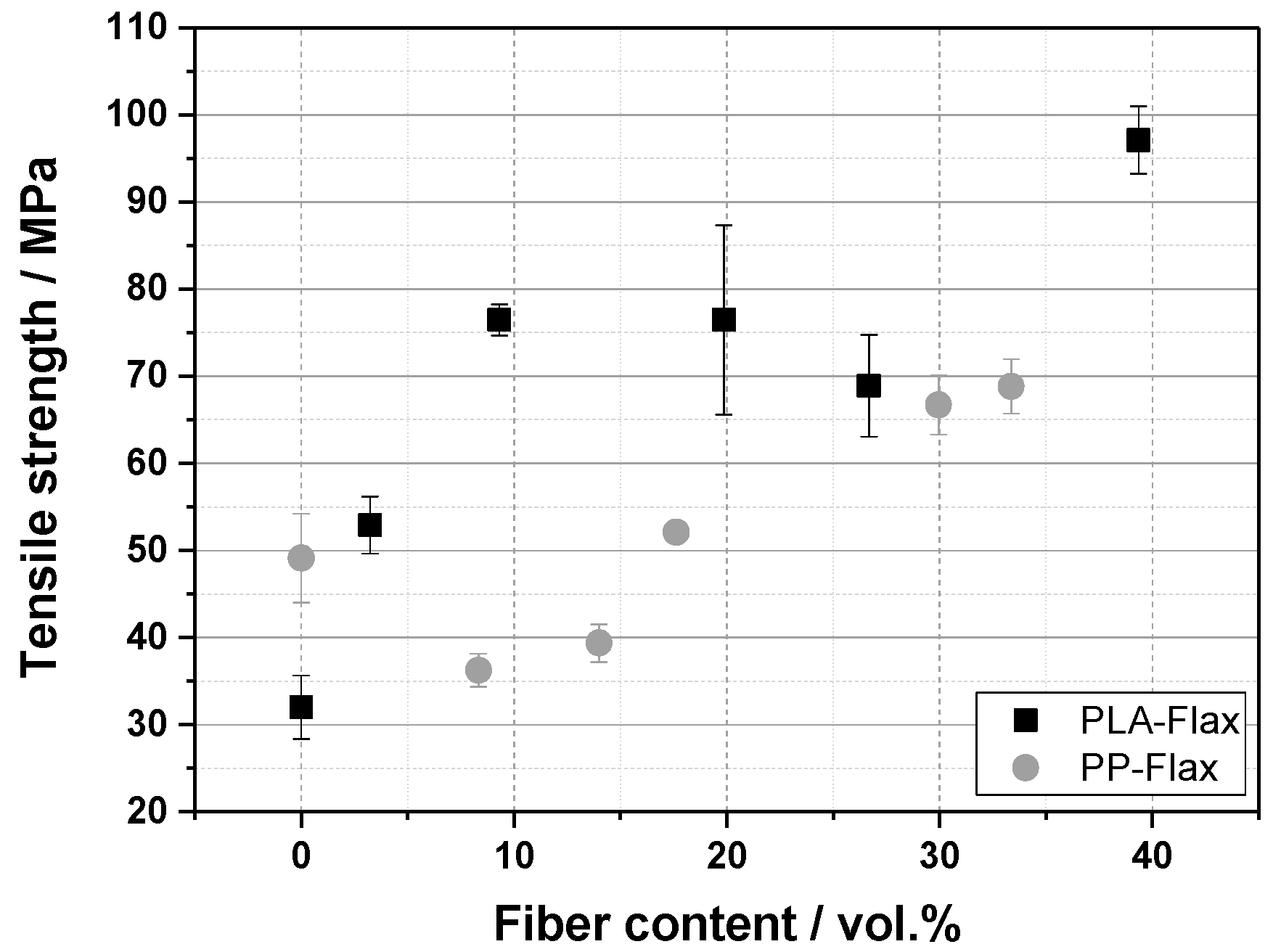 Macromol 02 00017 g004