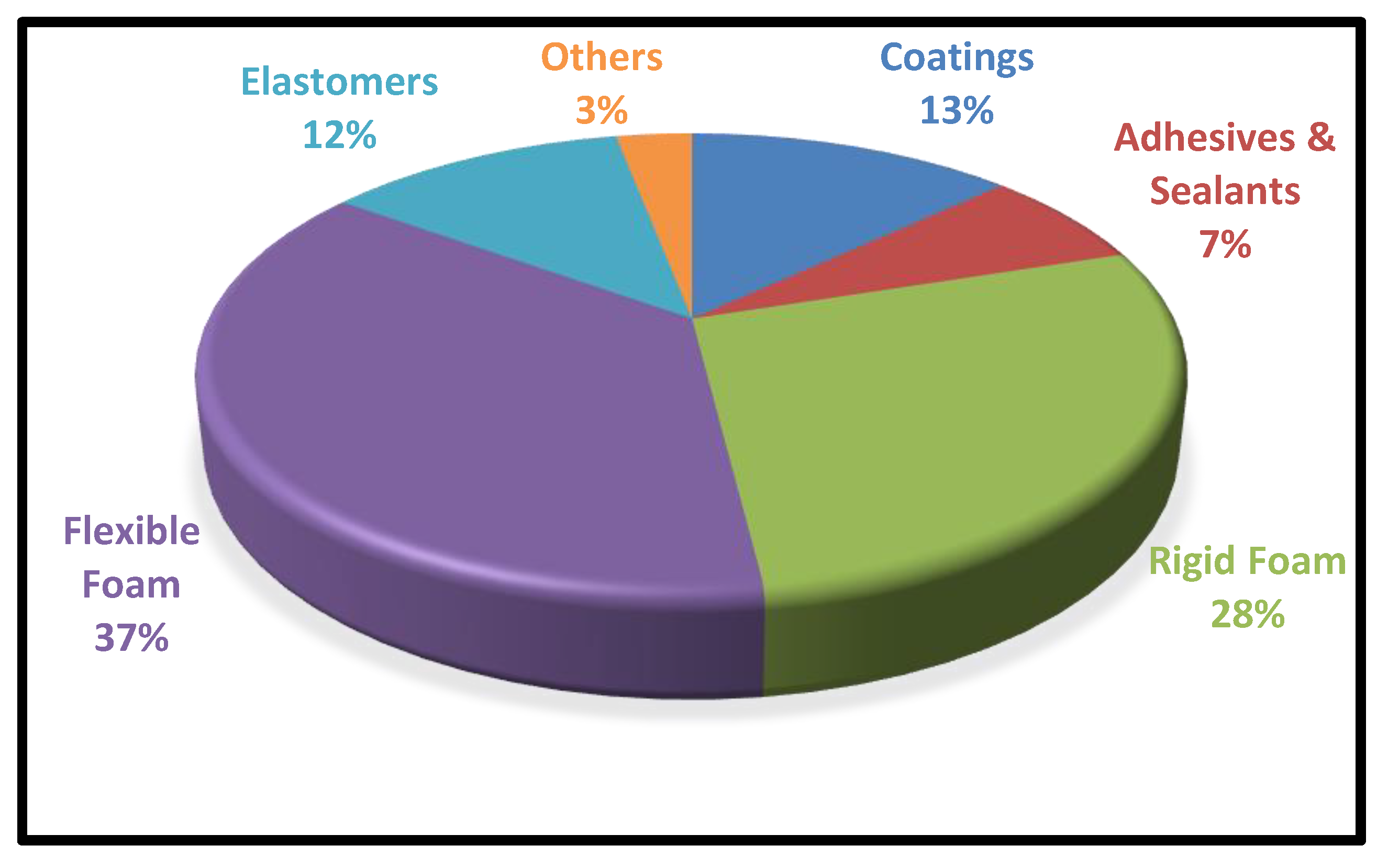 Macromol 02 00019 g002