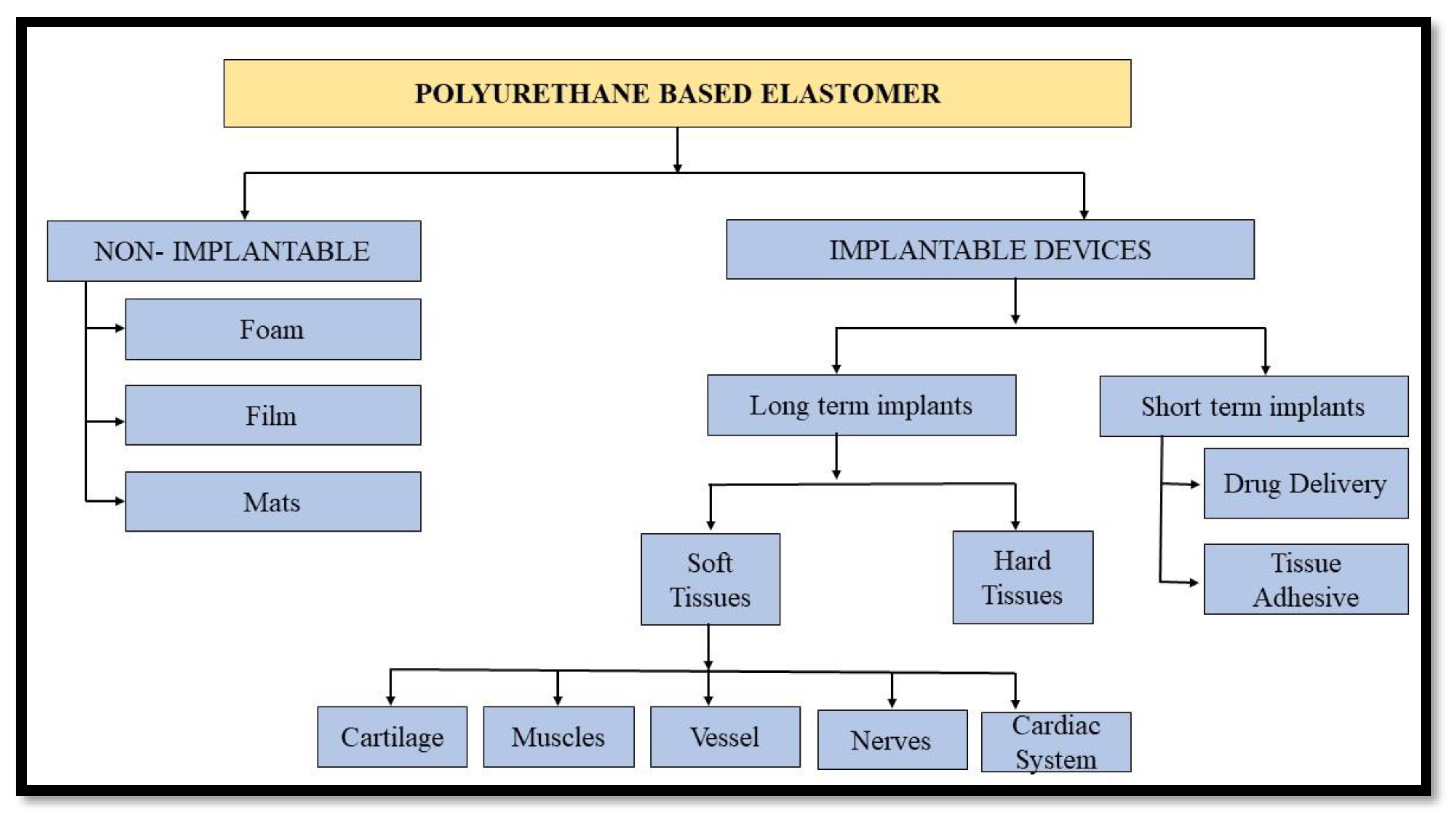Macromol 02 00019 g008