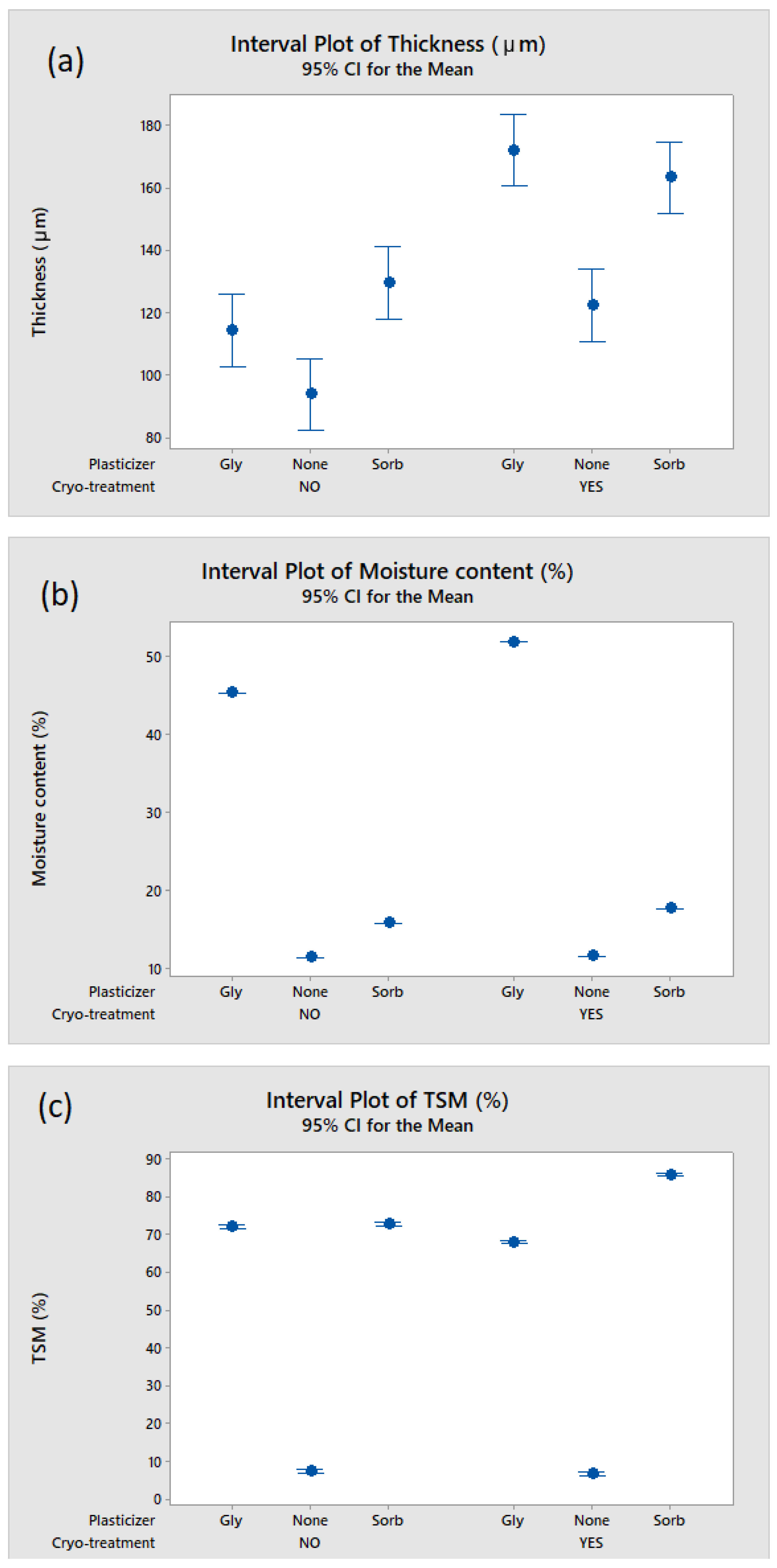Macromol 02 00021 g001