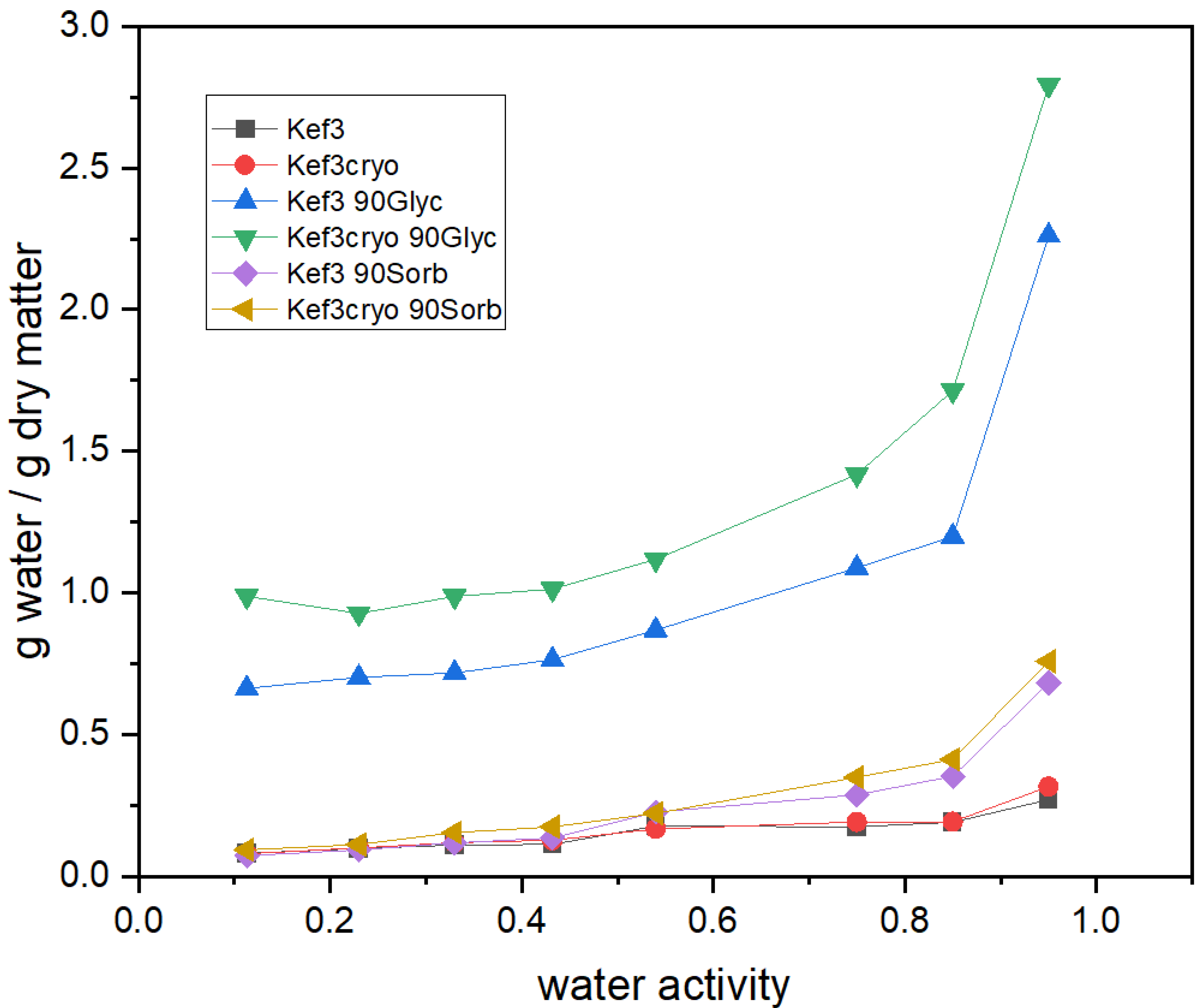Macromol 02 00021 g002