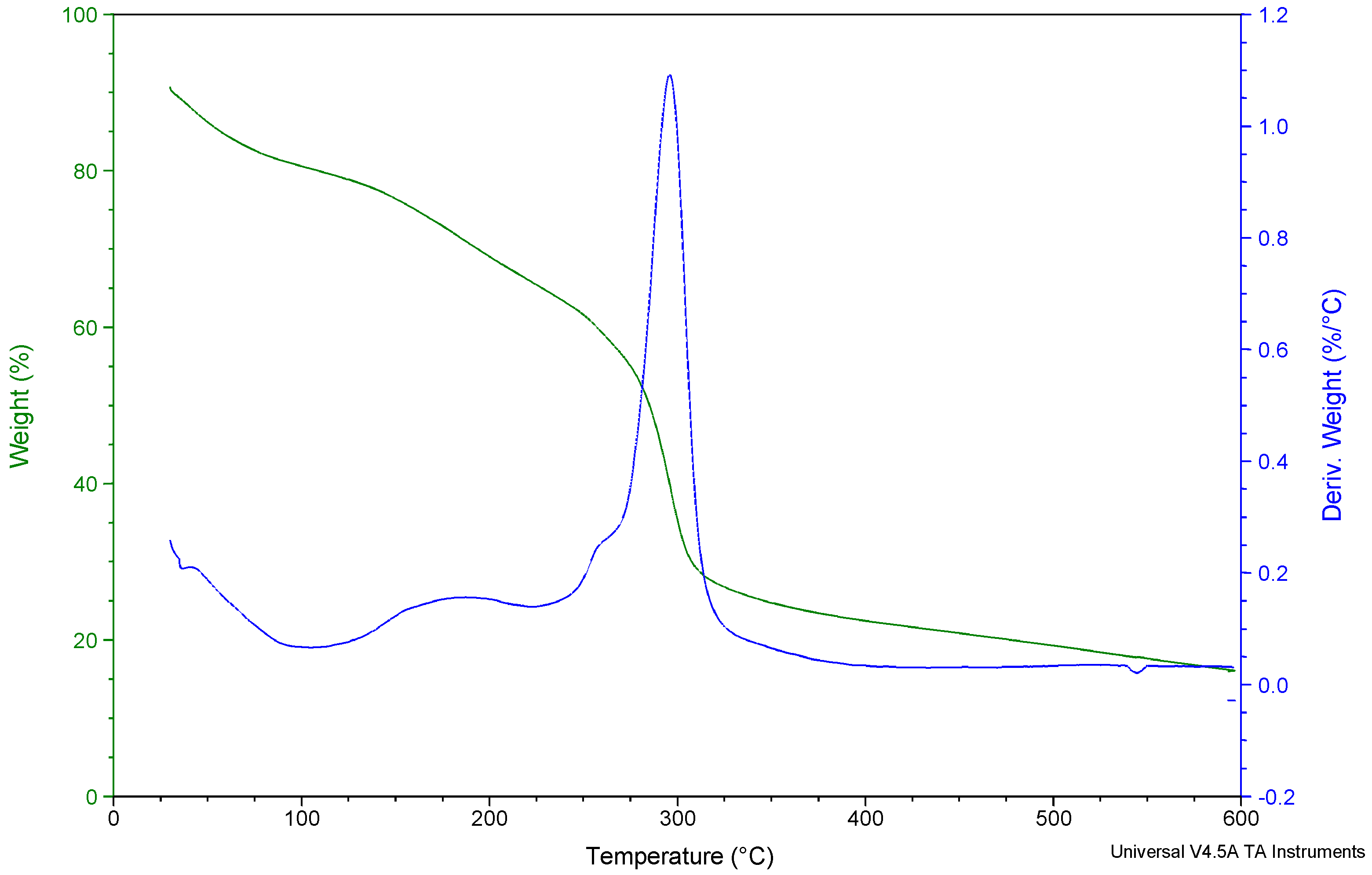 Macromol 02 00021 g004