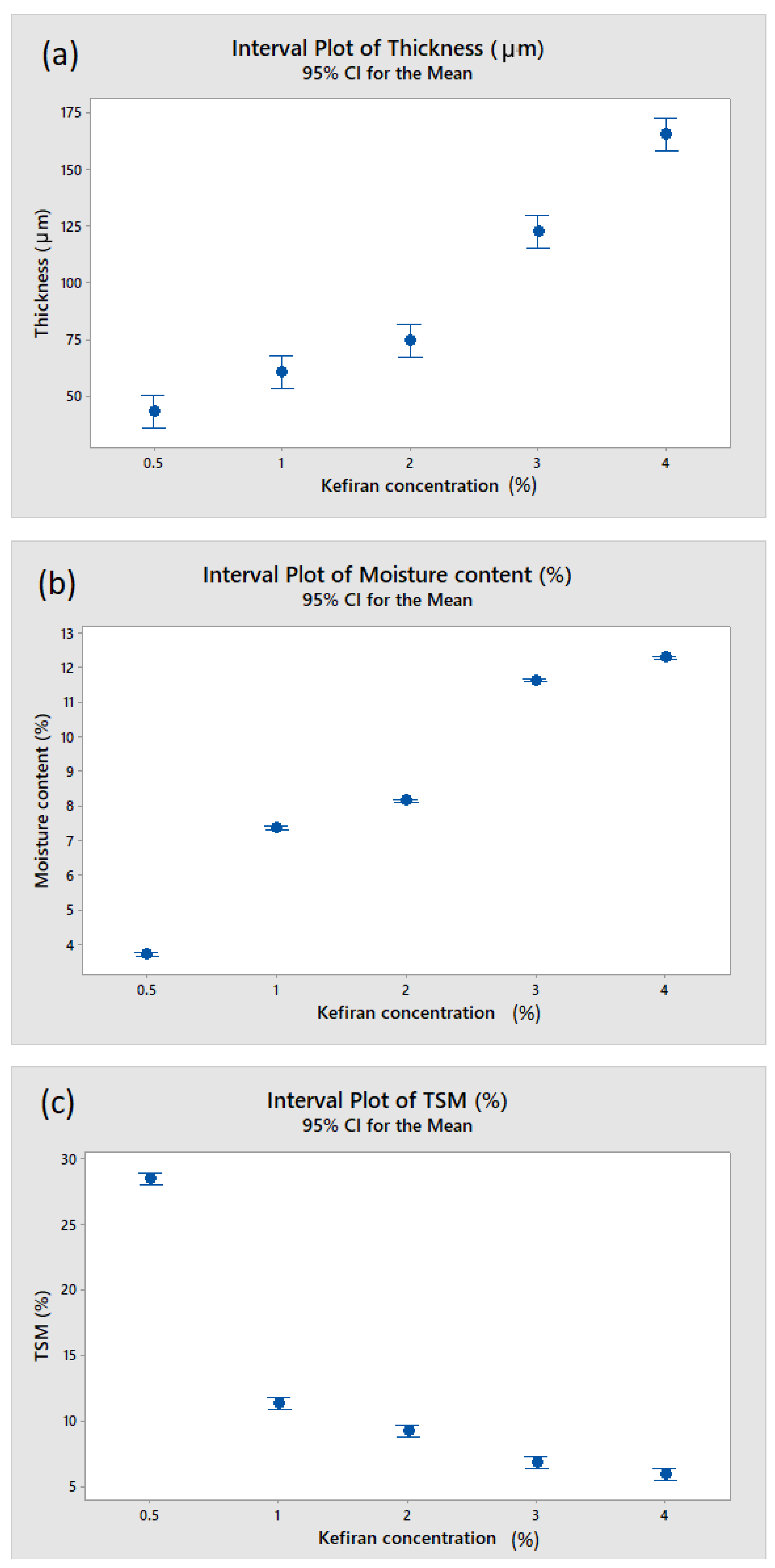 Macromol 02 00021 g008