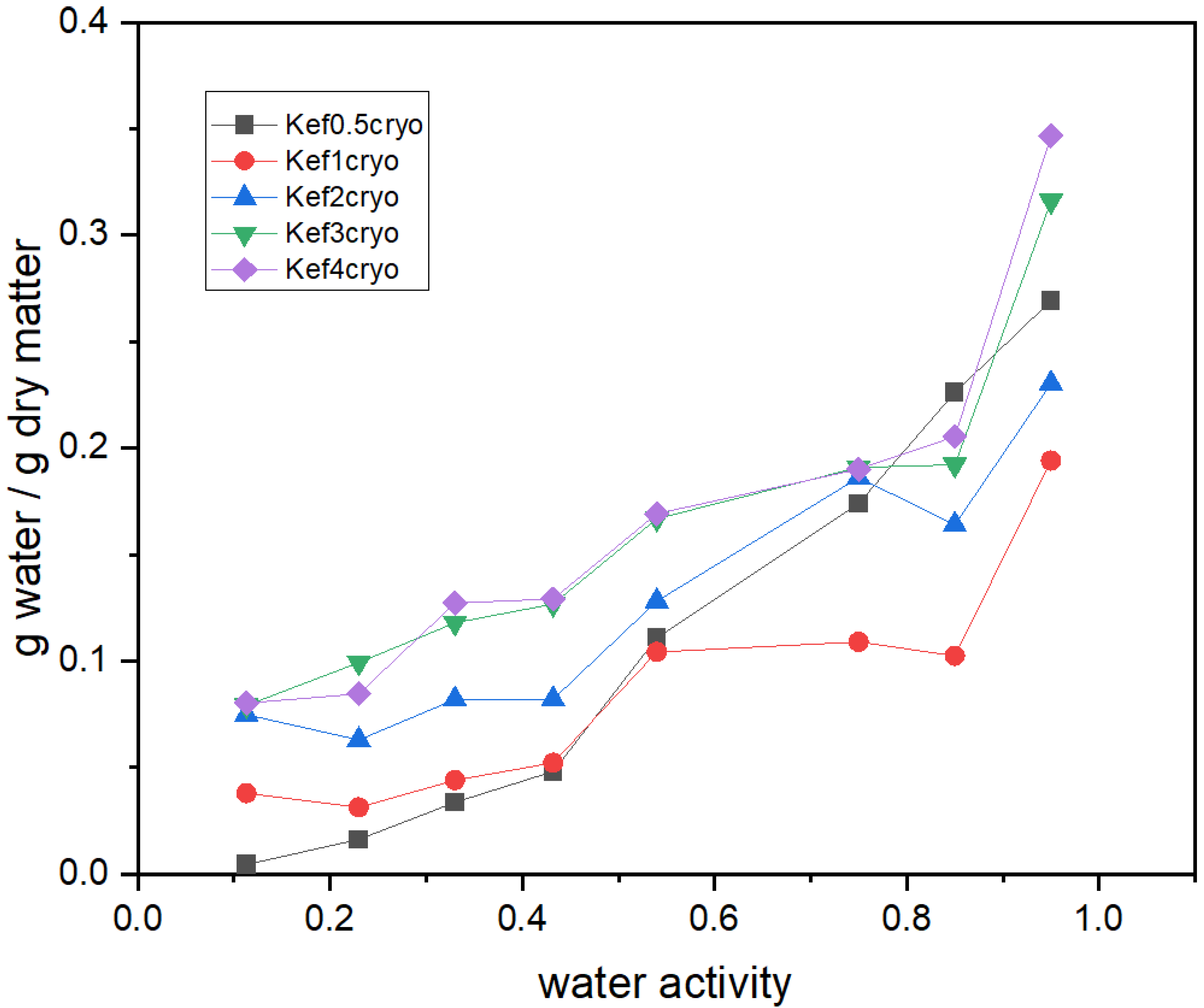 Macromol 02 00021 g009