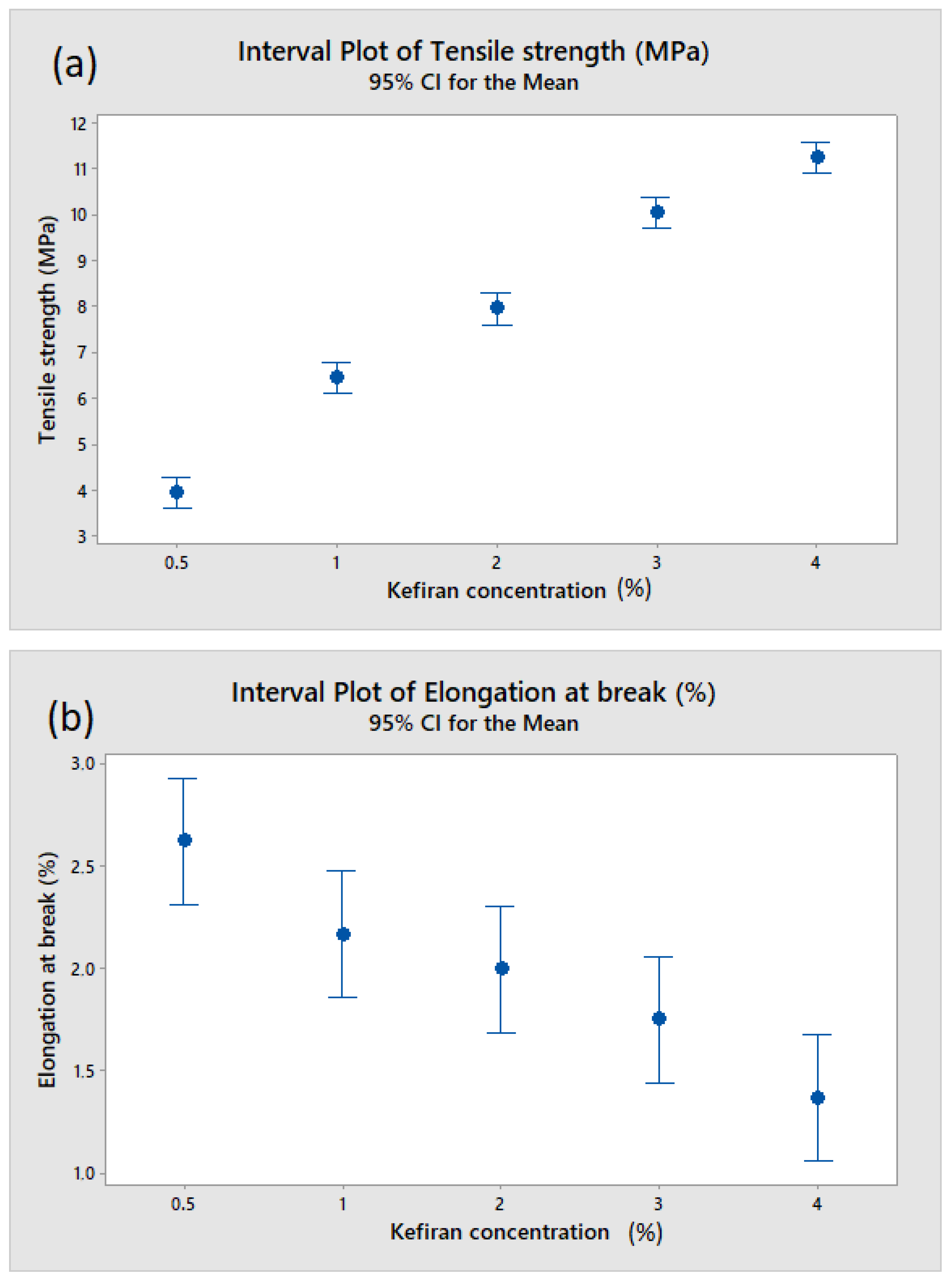 Macromol 02 00021 g010