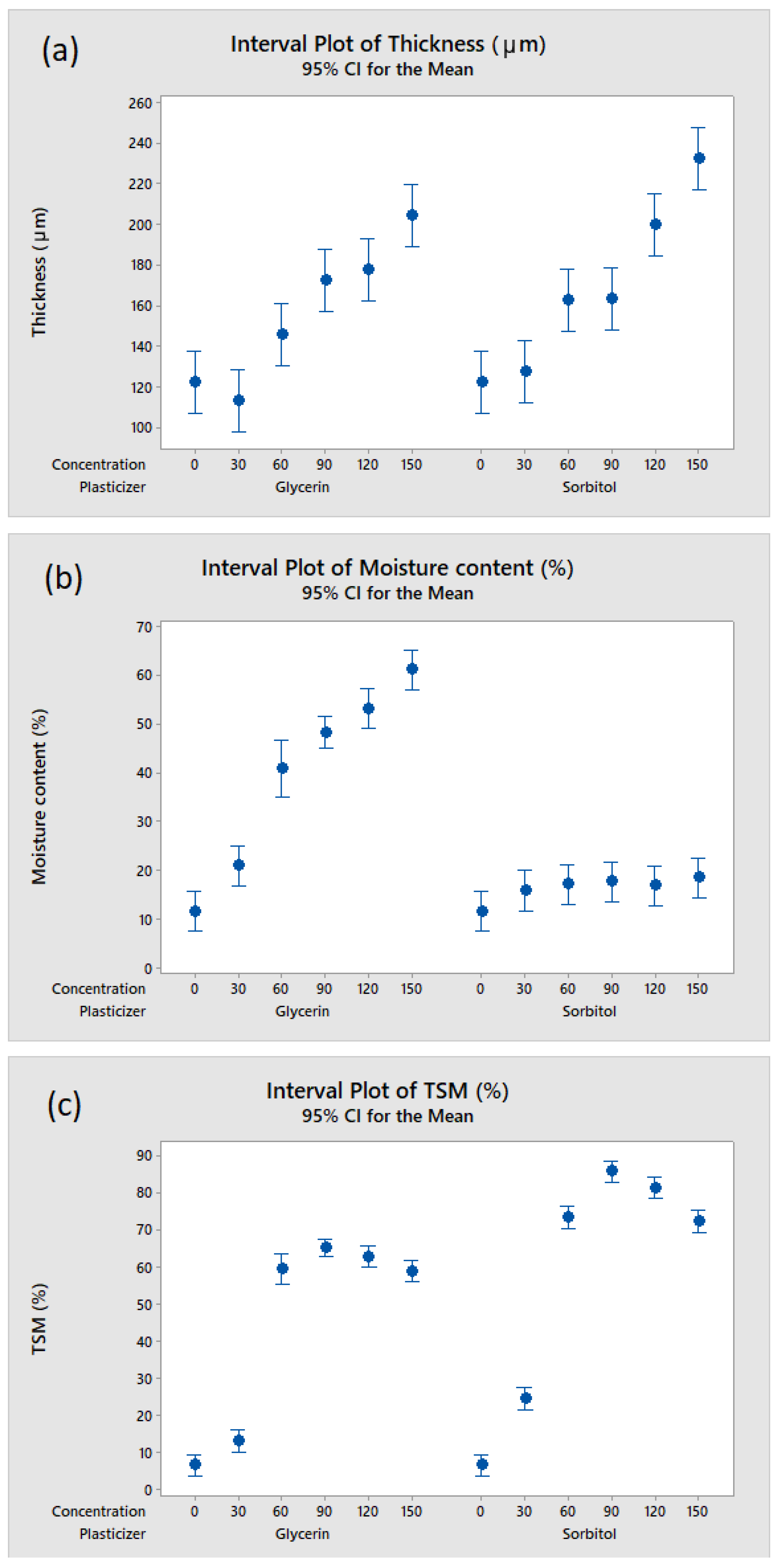 Macromol 02 00021 g011