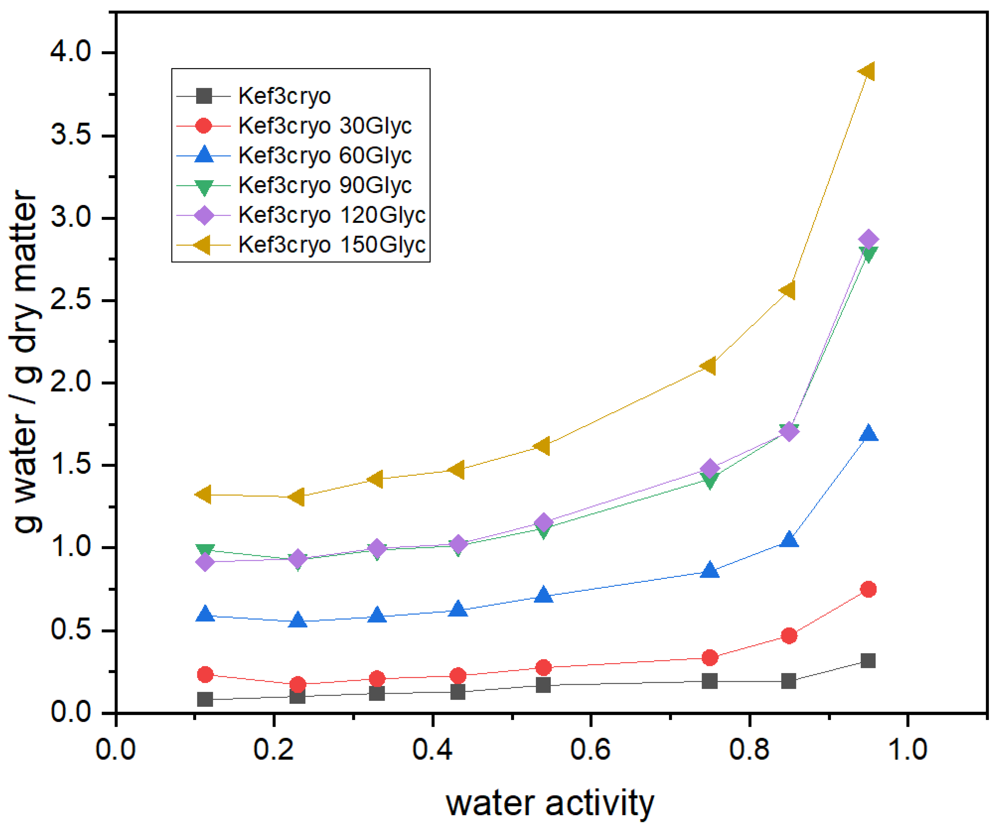 Macromol 02 00021 g012