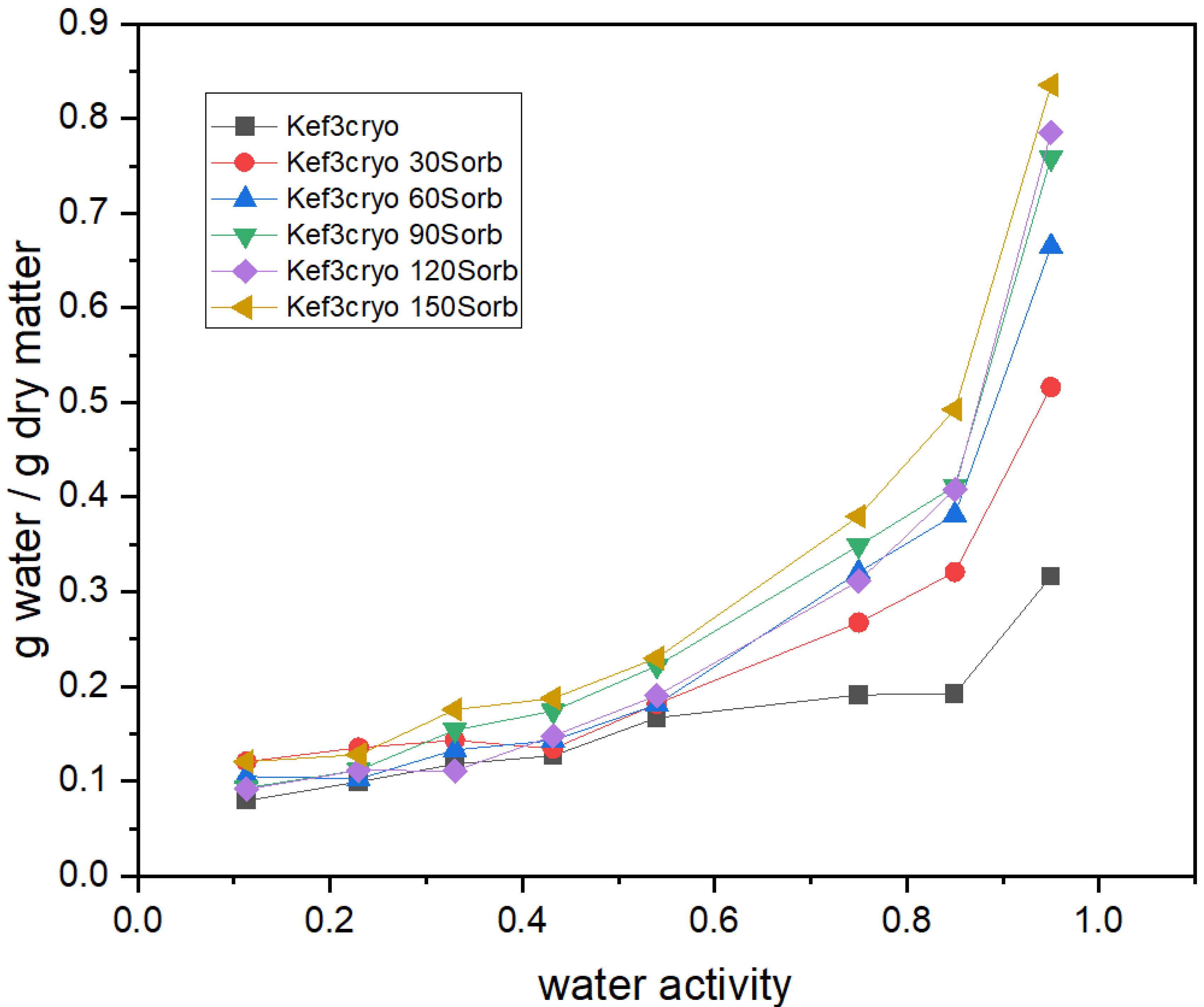 Macromol 02 00021 g013