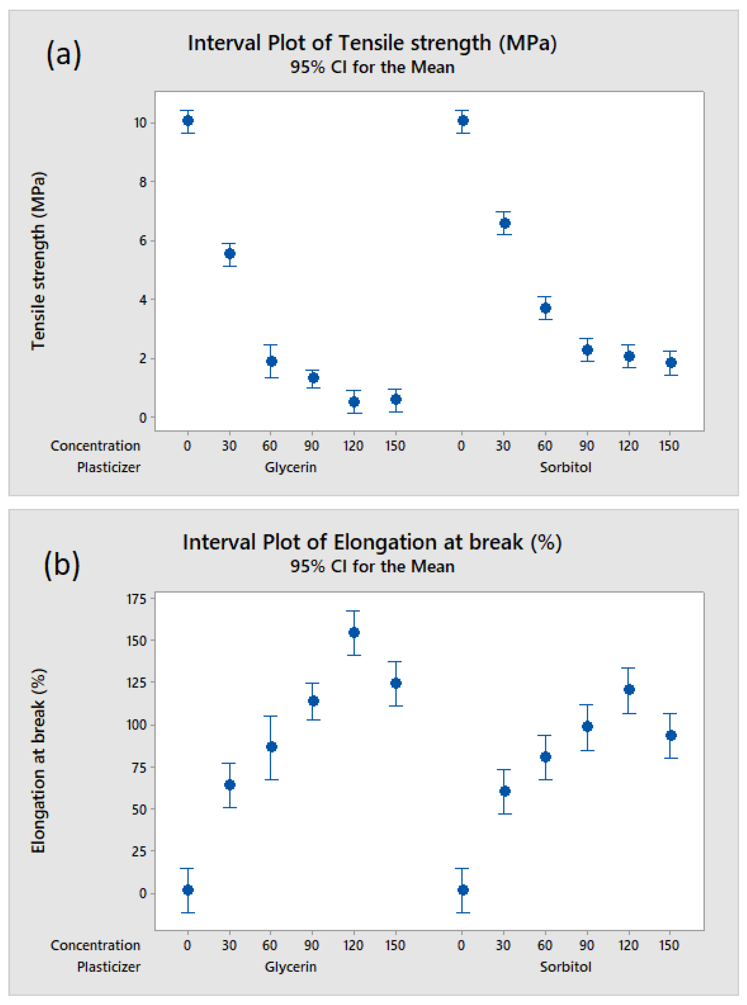Macromol 02 00021 g014