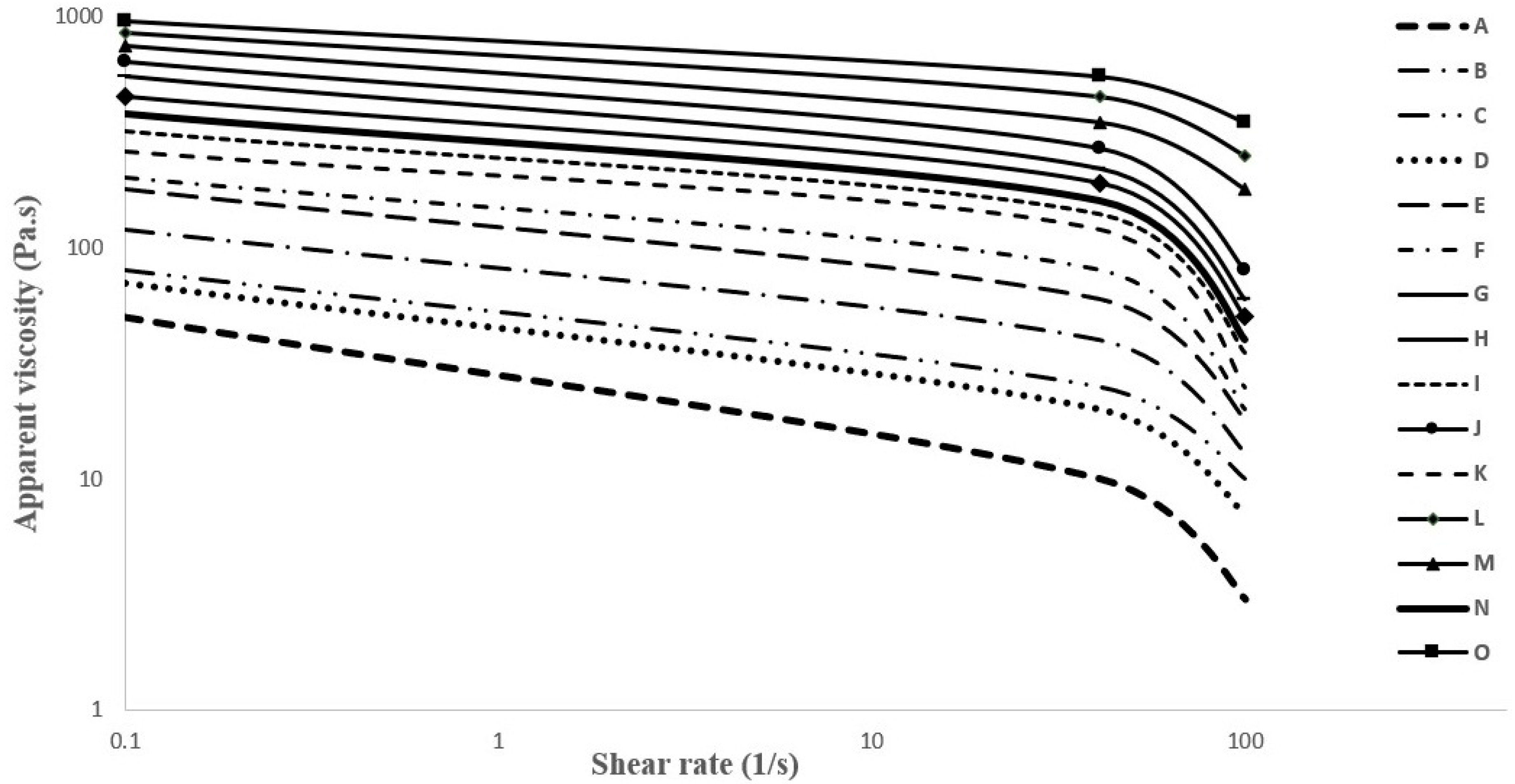Macromol 02 00023 g001