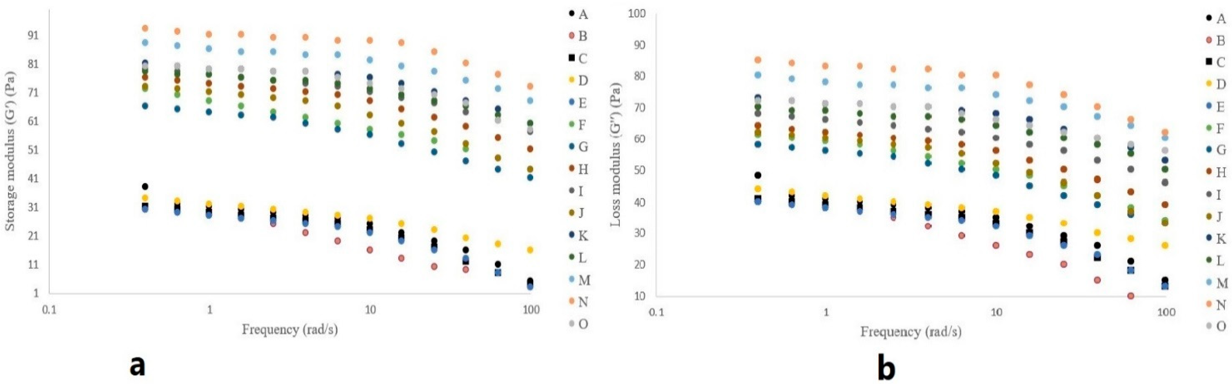 Macromol 02 00023 g003